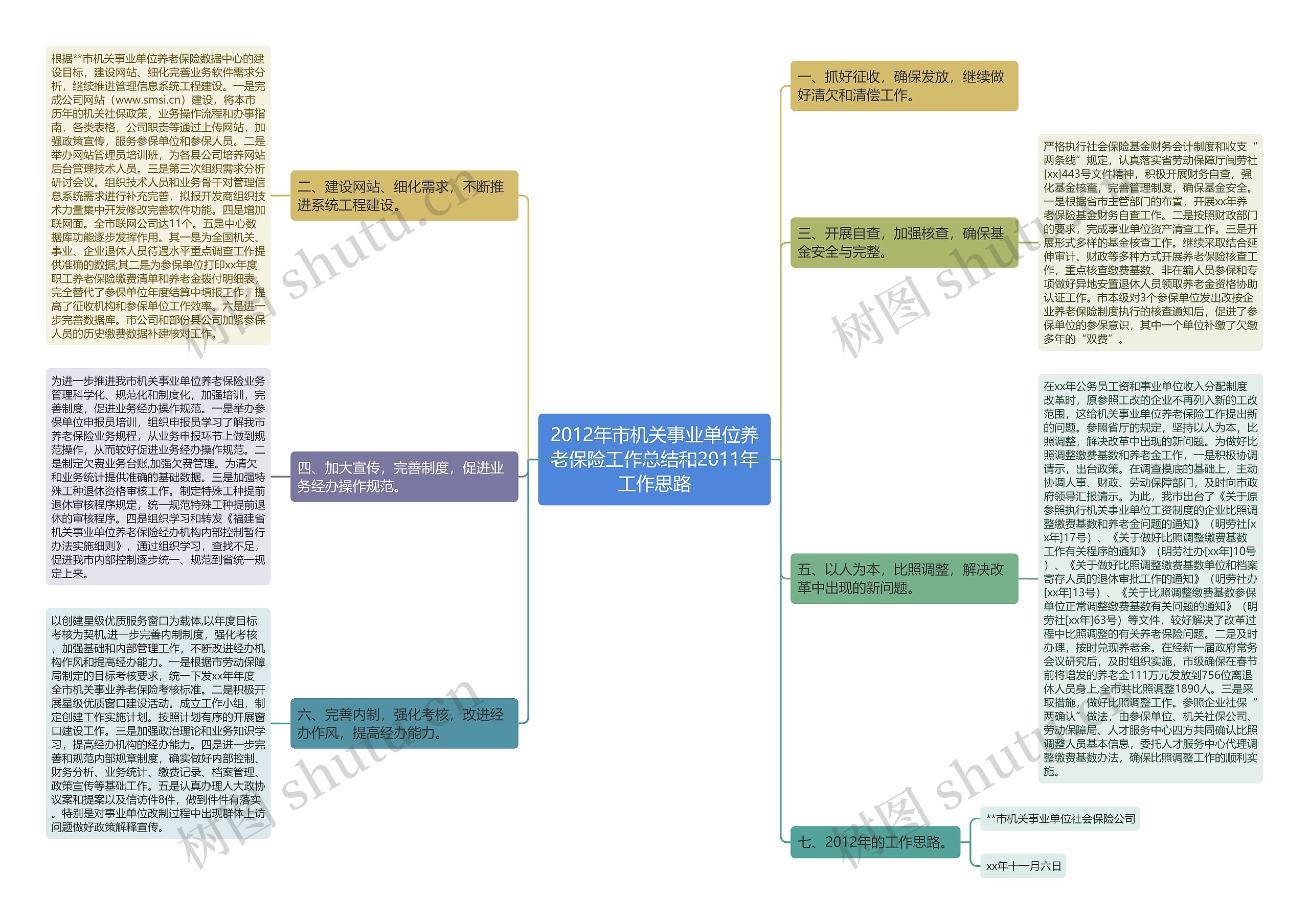 2012年市机关事业单位养老保险工作总结和2011年工作思路