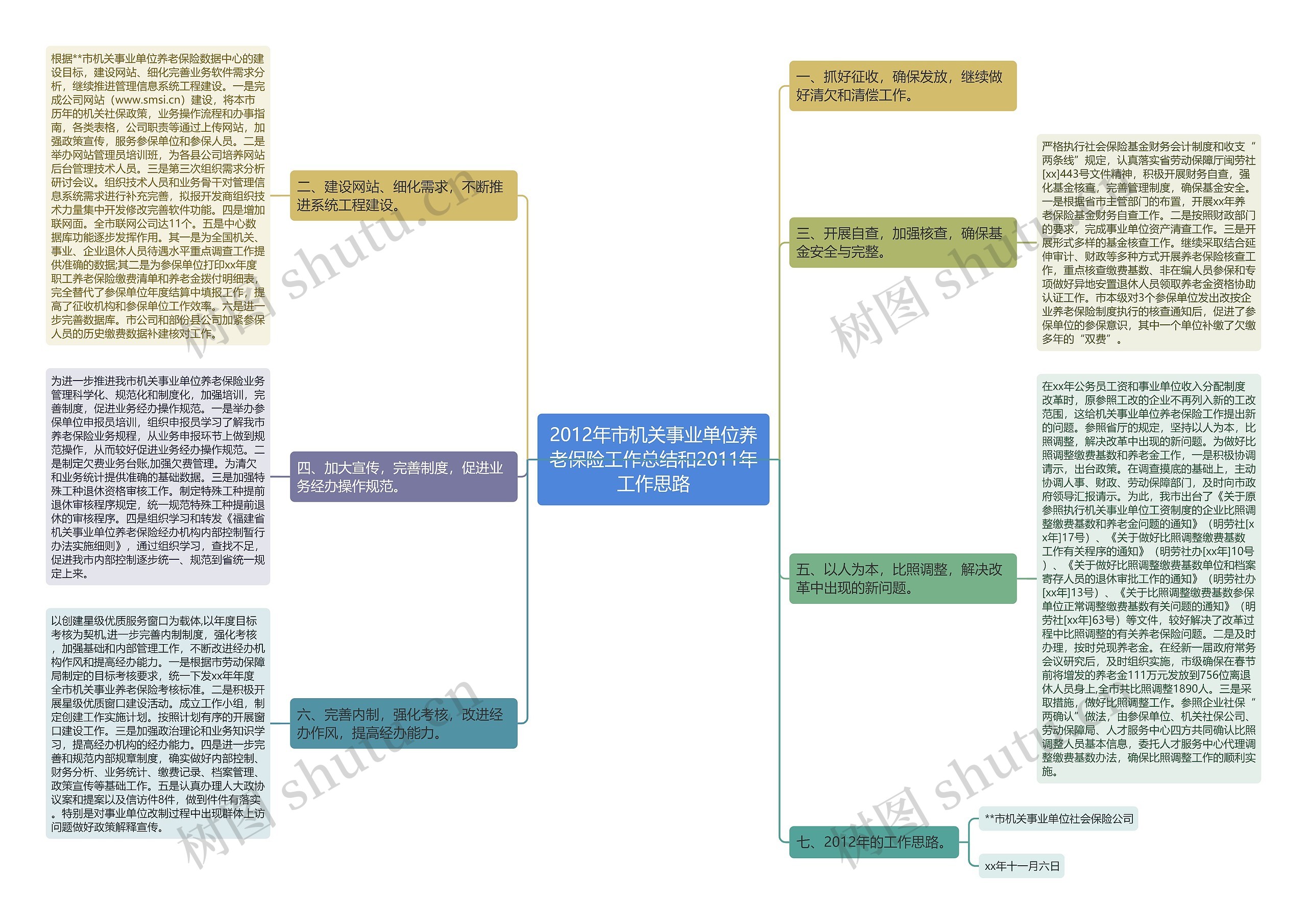 2012年市机关事业单位养老保险工作总结和2011年工作思路 2012年市机关事业单位养老保险工作总结和2011年工作思路