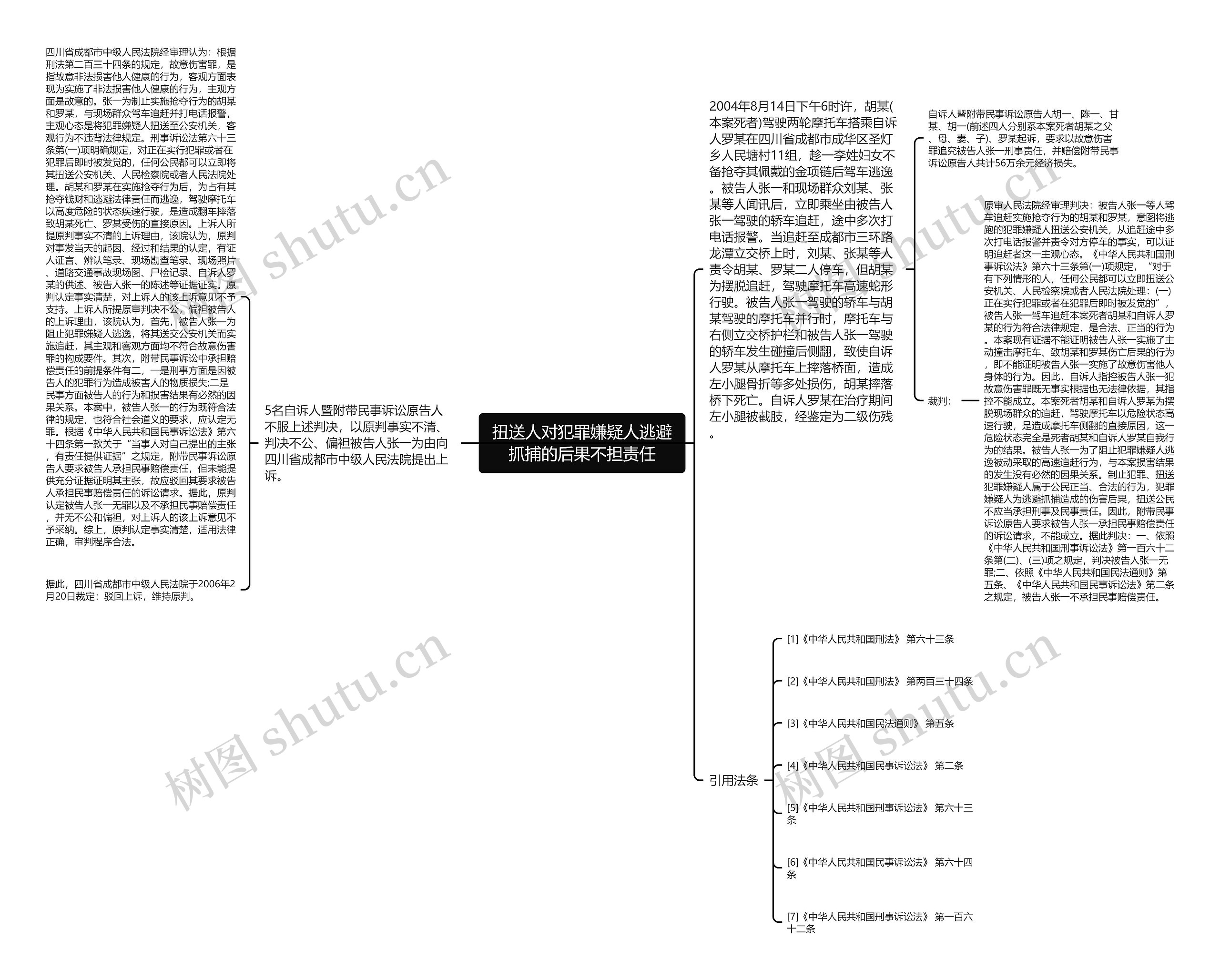 扭送人对犯罪嫌疑人逃避抓捕的后果不担责任思维导图