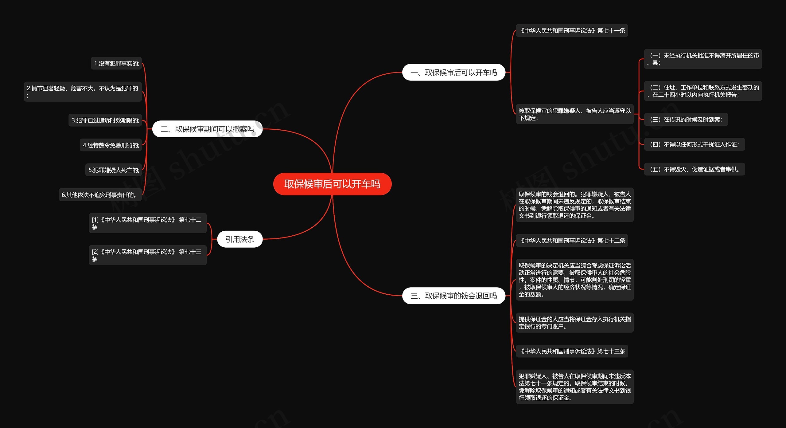 取保候审后可以开车吗 取保候审后可以开车吗