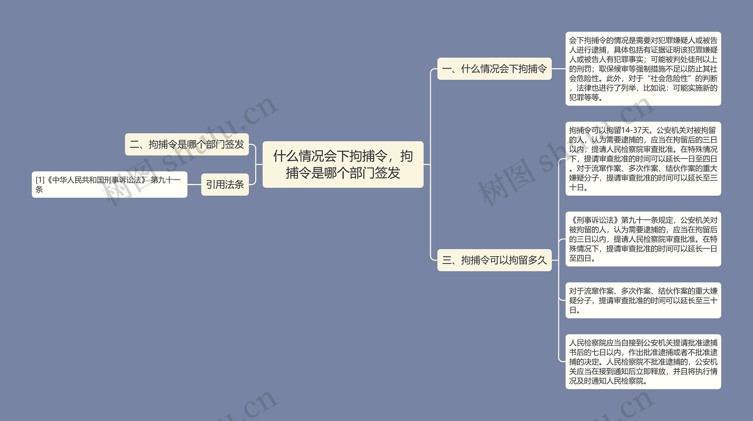 什么情况会下拘捕令，拘捕令是哪个部门签发