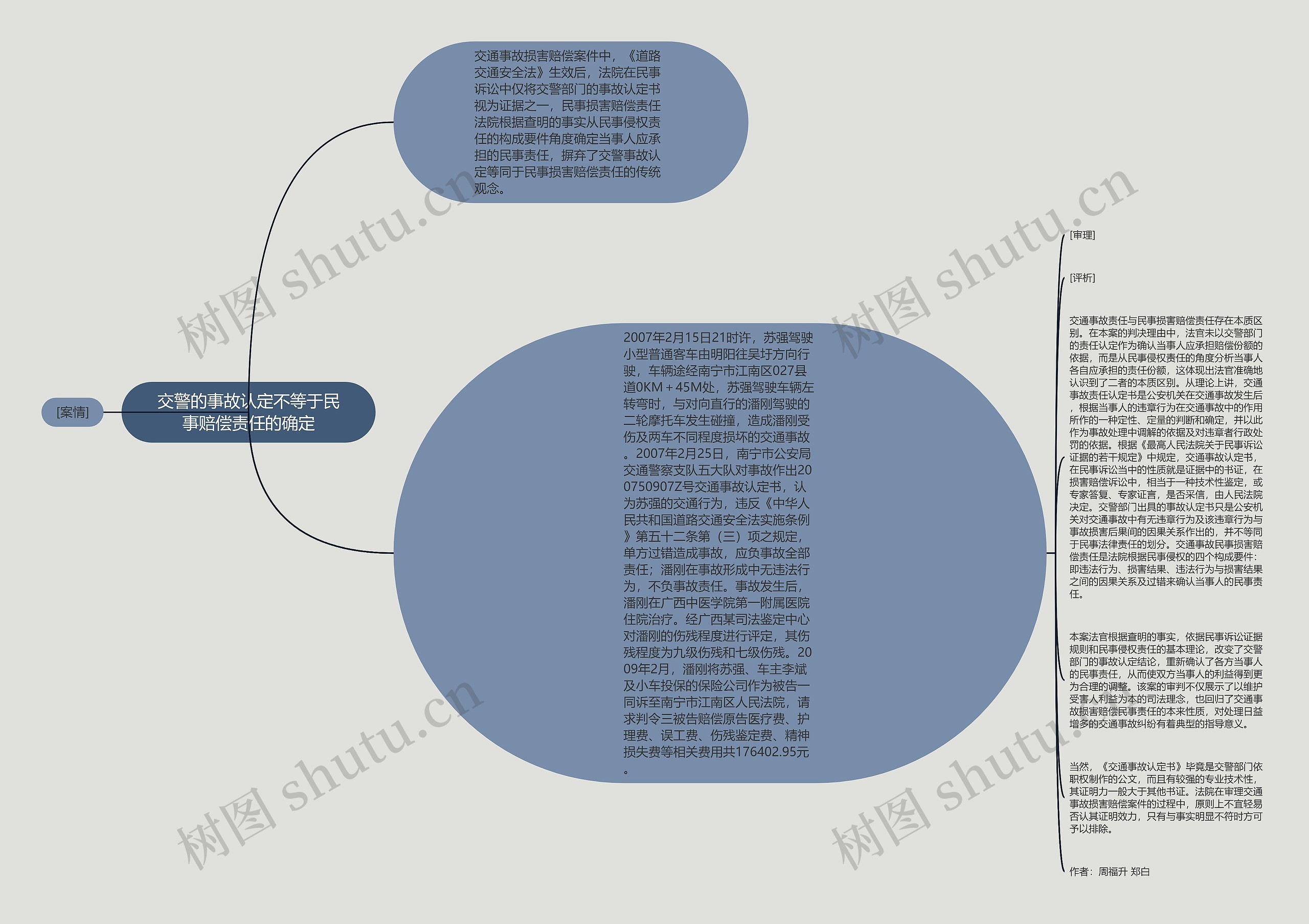 交警的事故认定不等于民事赔偿责任的确定思维导图