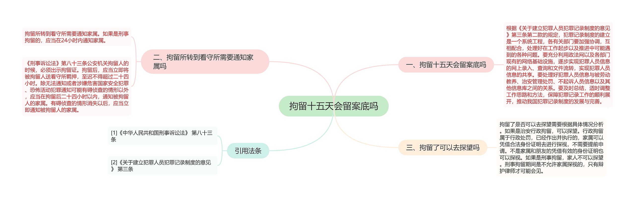 拘留十五天会留案底吗