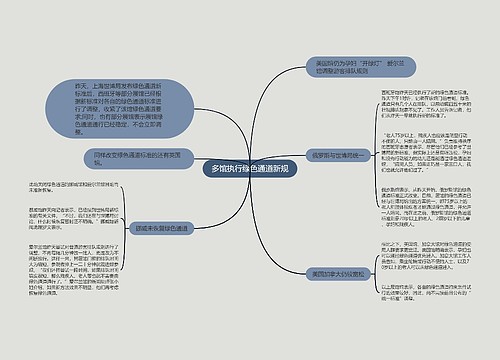 多馆执行绿色通道新规