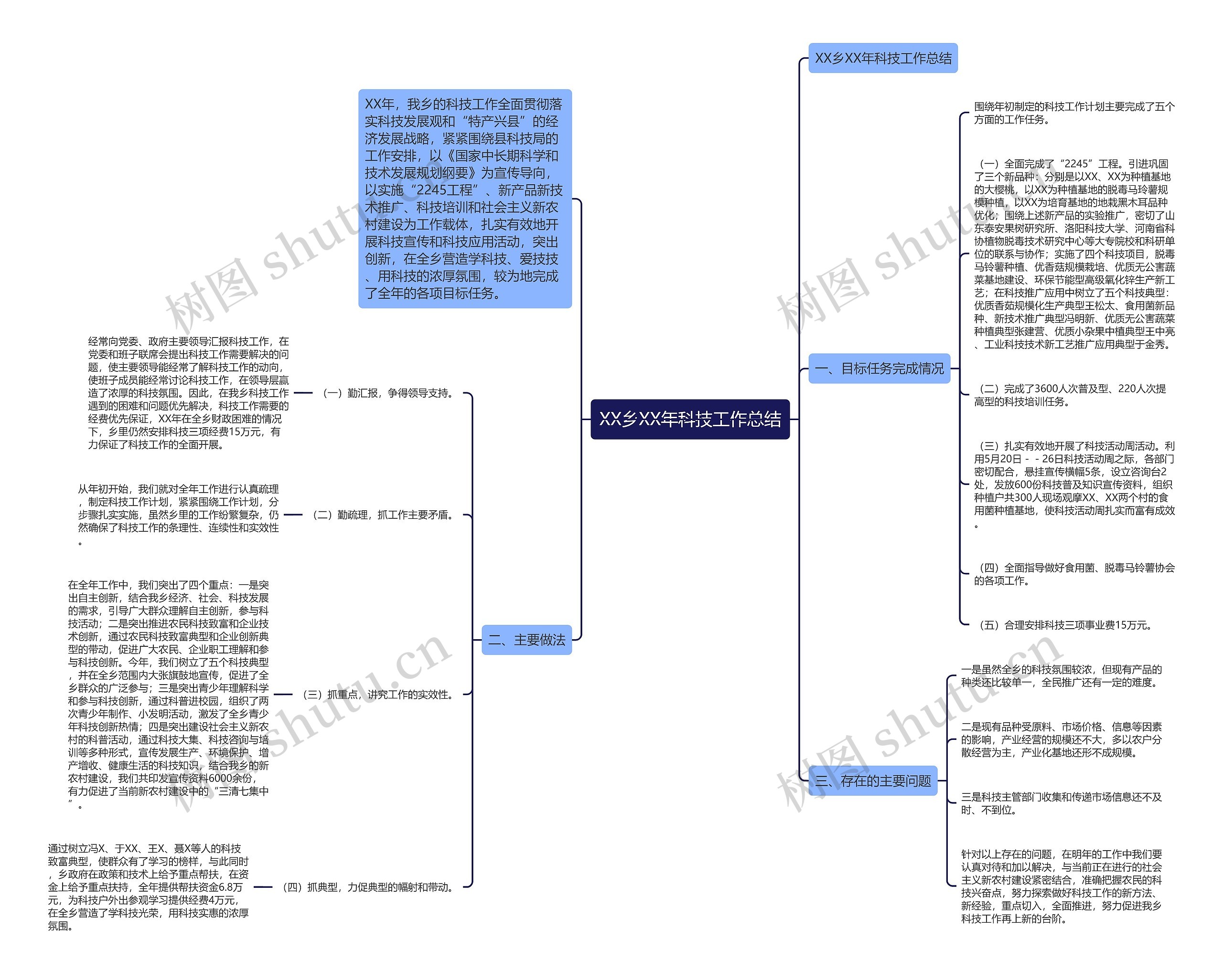 XX乡XX年科技工作总结 XX乡XX年科技工作总结