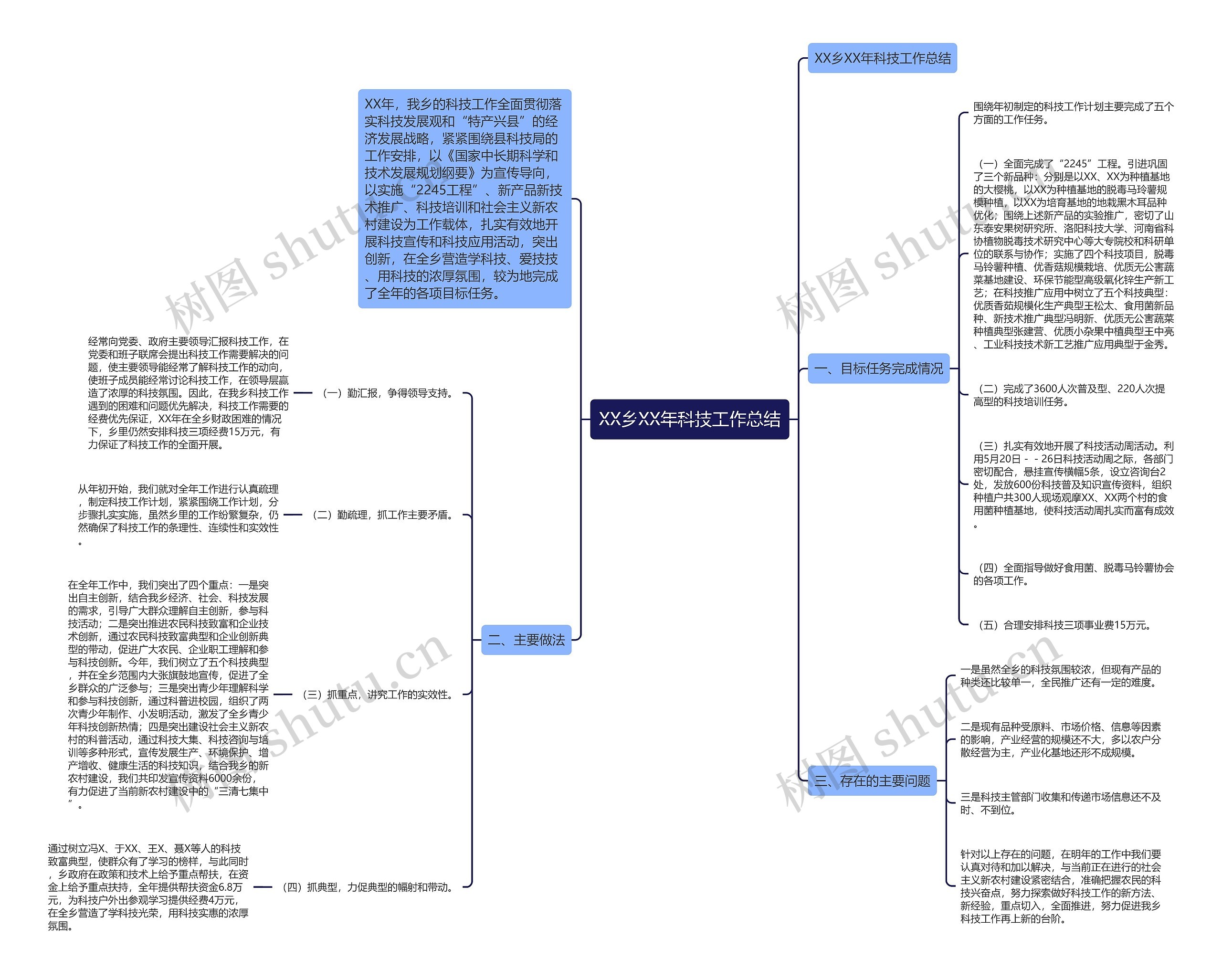 XX乡XX年科技工作总结思维导图