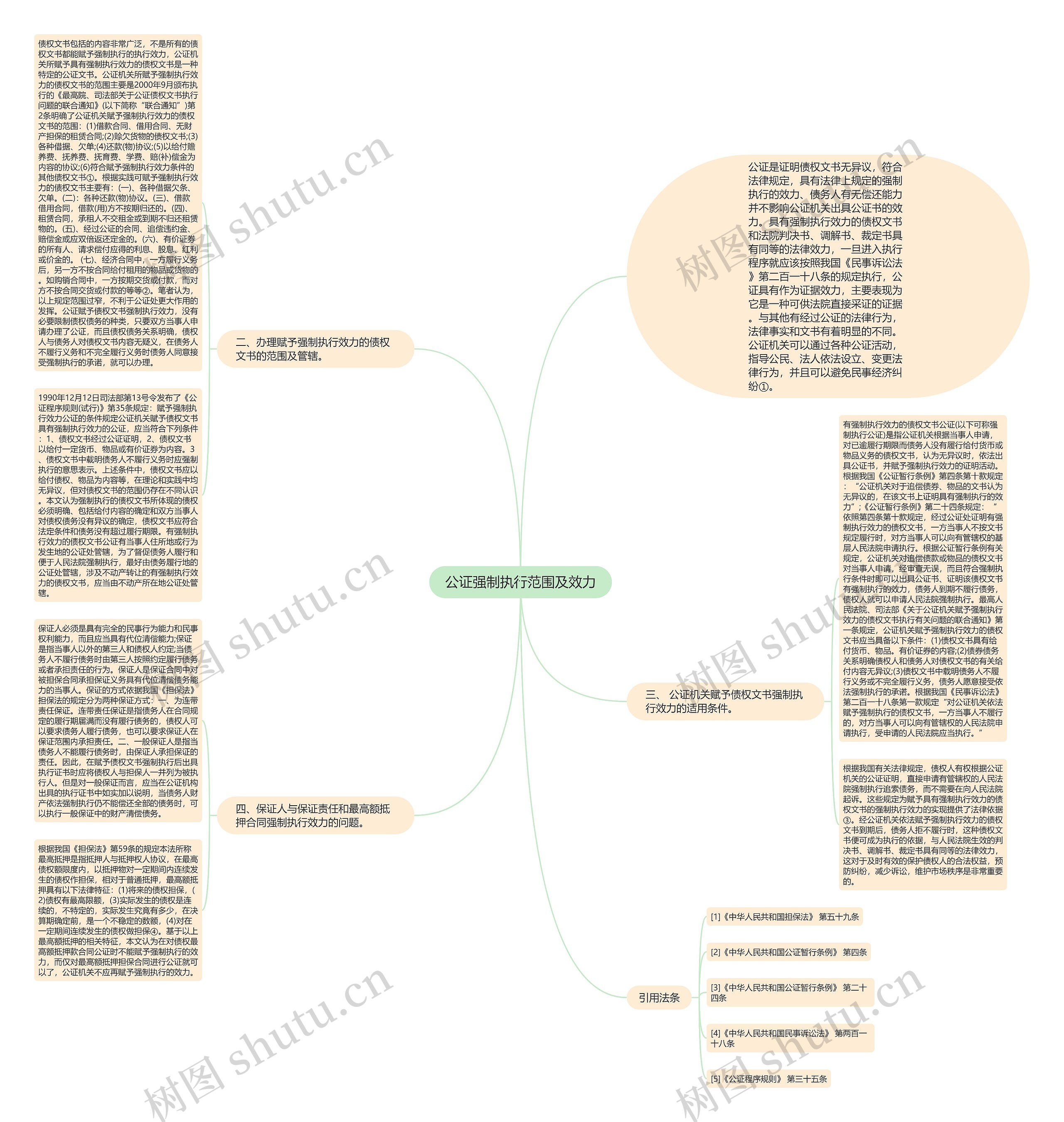 公证强制执行范围及效力思维导图