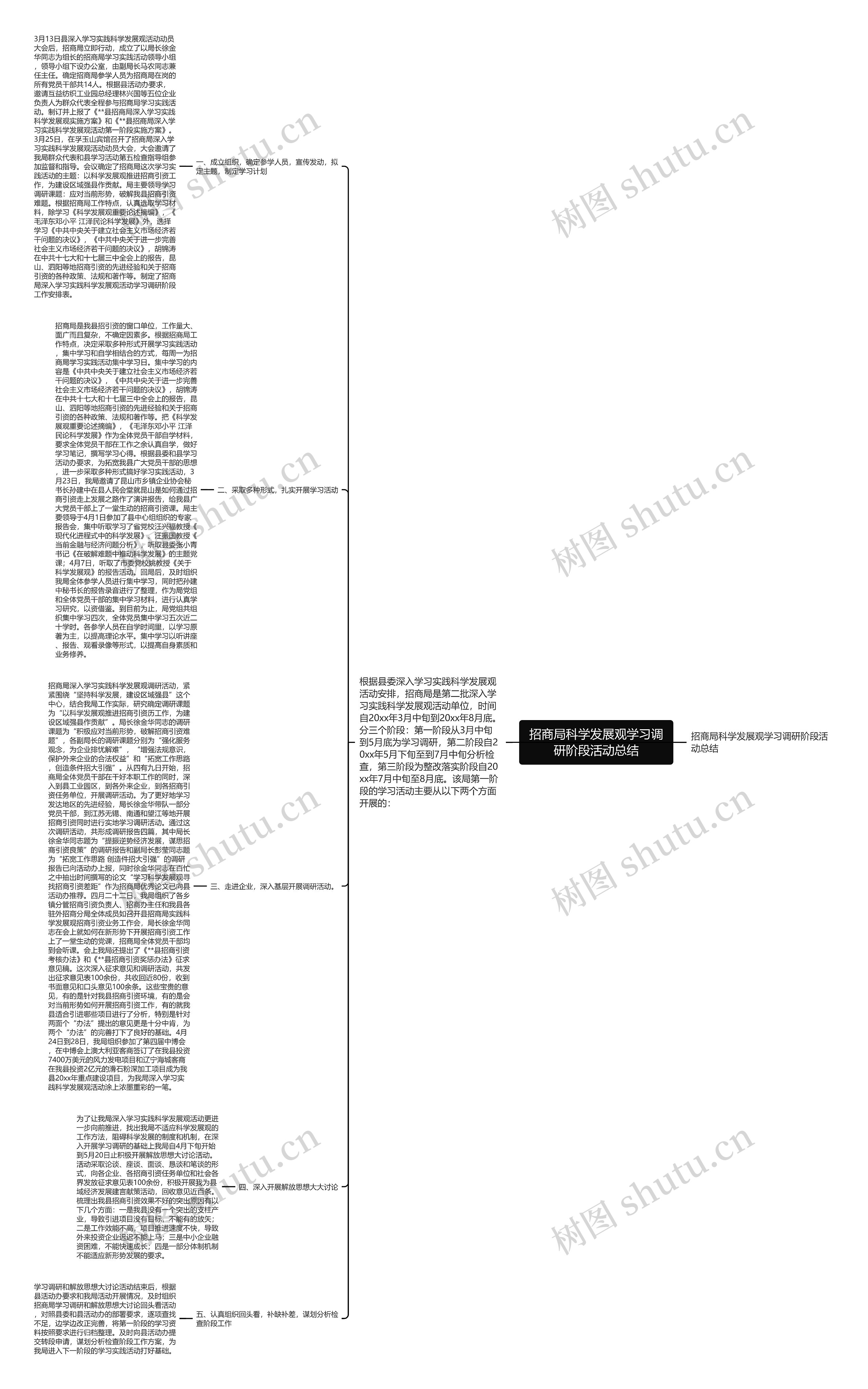 招商局科学发展观学习调研阶段活动总结思维导图