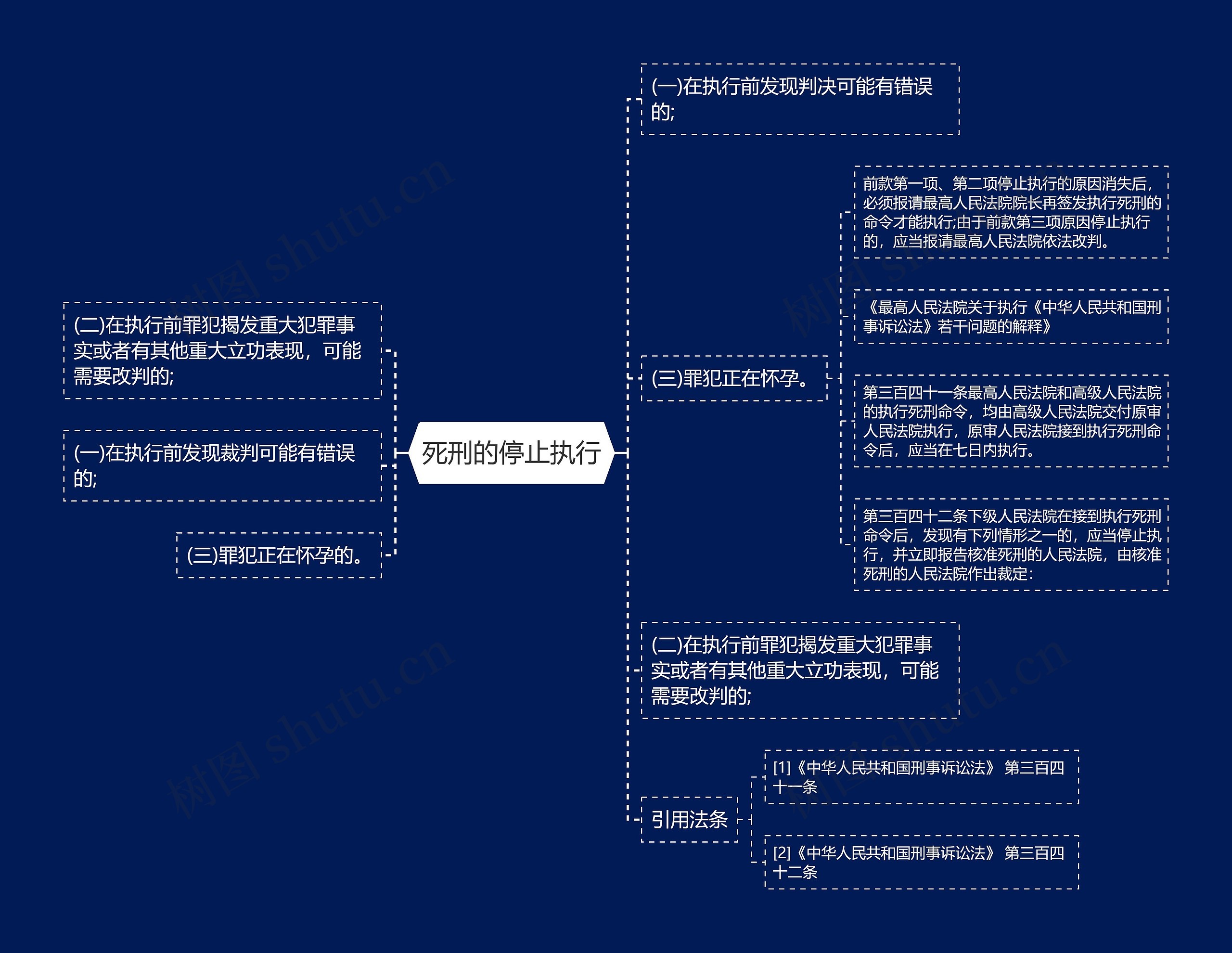 死刑的停止执行