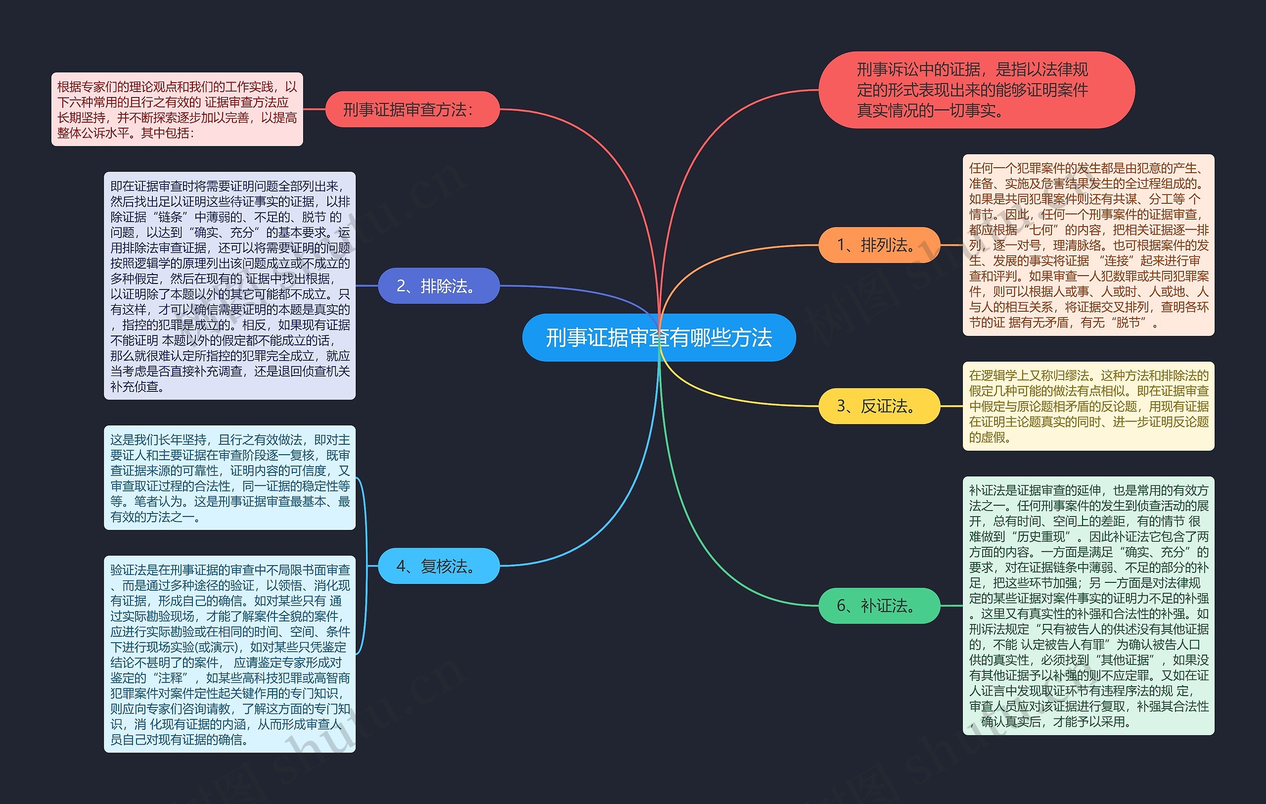 刑事证据审查有哪些方法思维导图