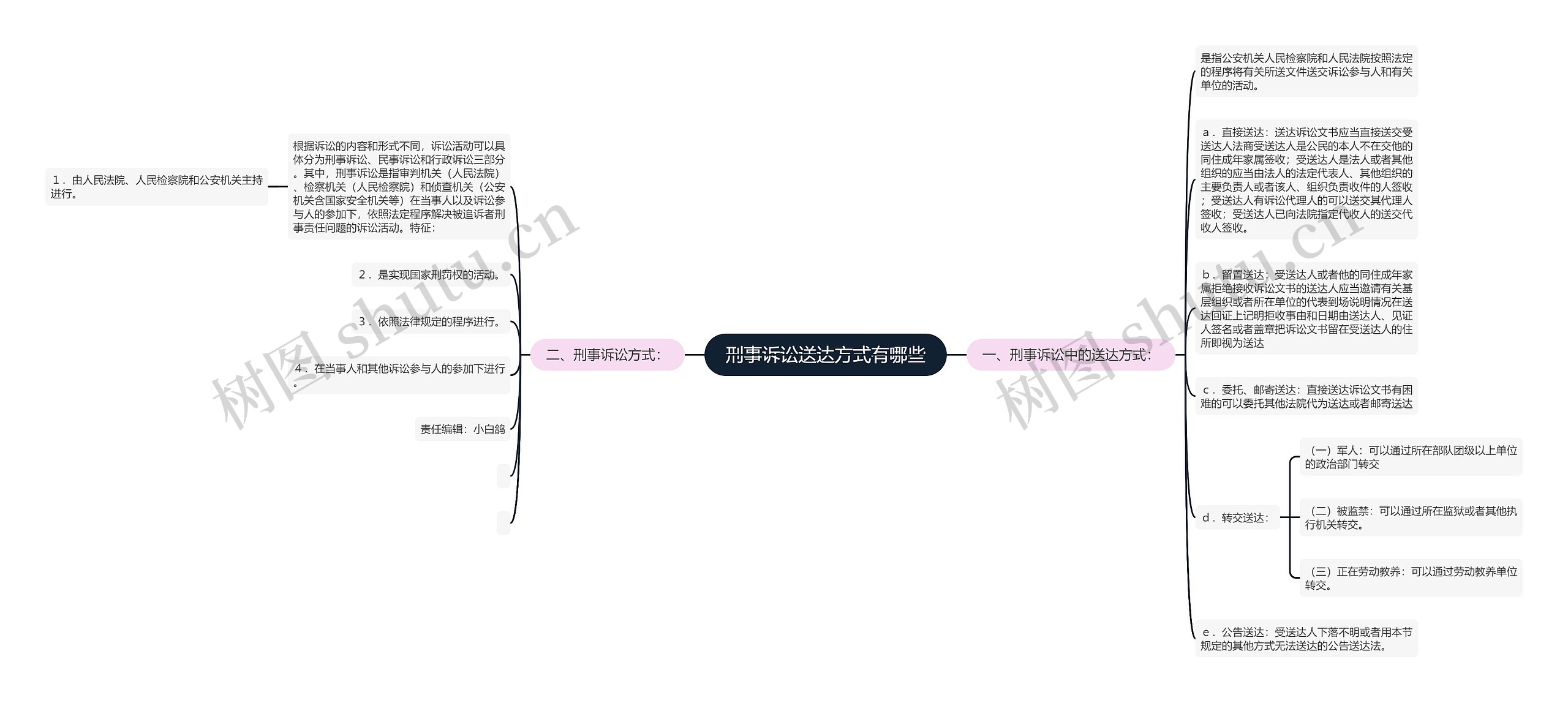 刑事诉讼送达方式有哪些