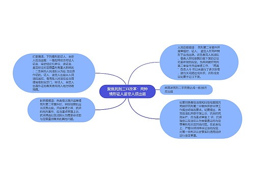 聚焦死刑二审改革：两种情形证人鉴定人须出庭