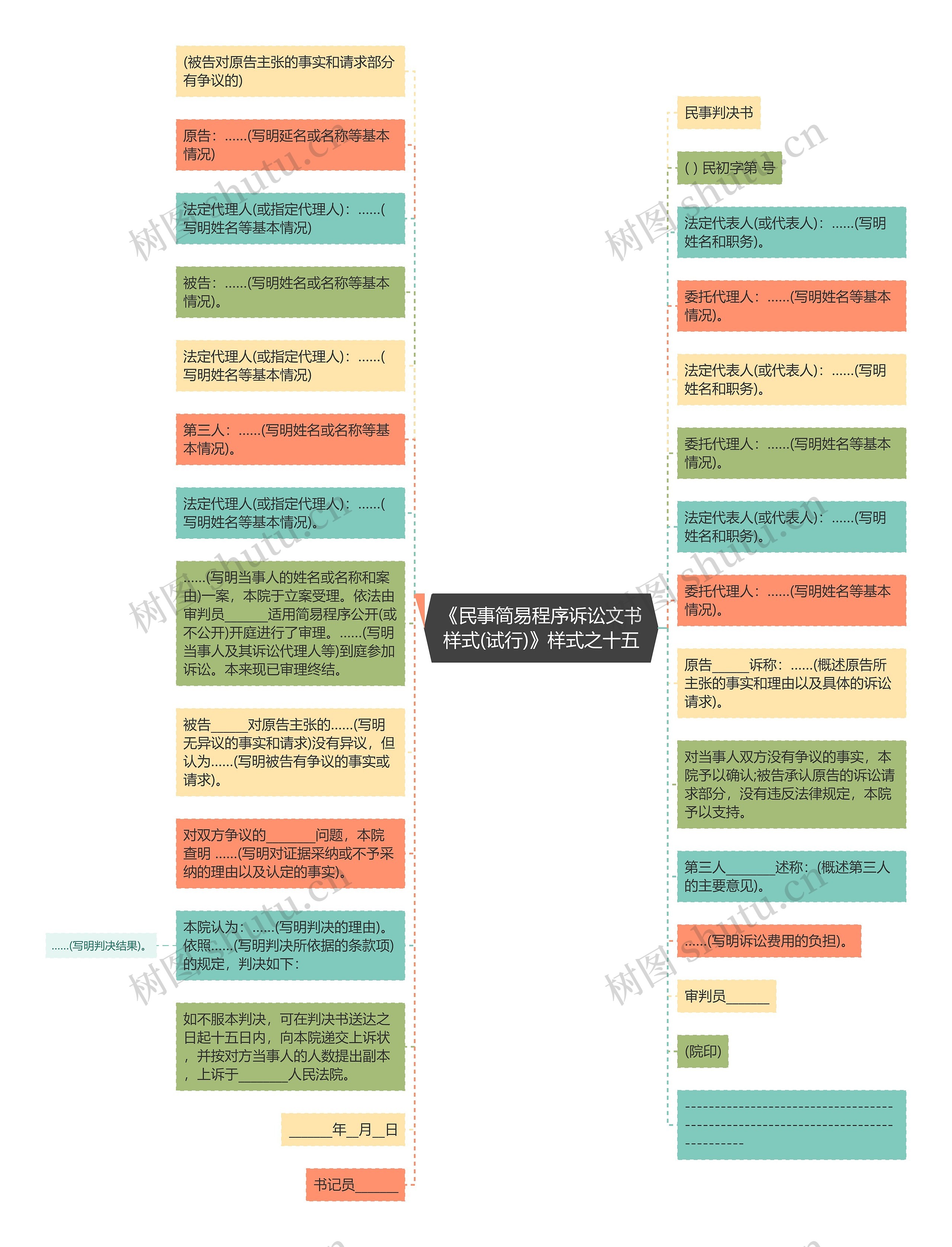 《民事简易程序诉讼文书样式(试行)》样式之十五