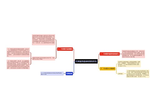 行政案件追诉时效有多久