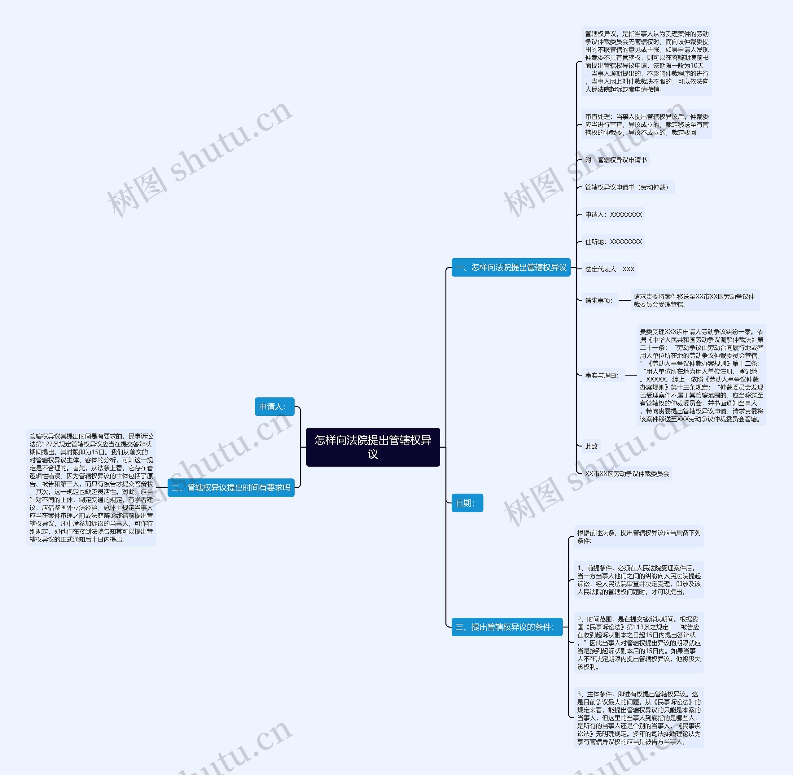 怎样向法院提出管辖权异议 怎样向法院提出管辖权异议