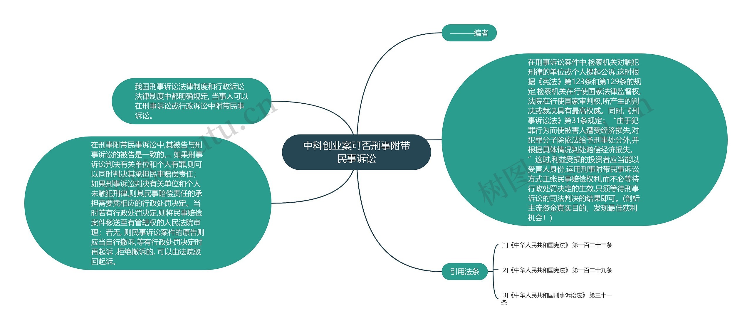 中科创业案可否刑事附带民事诉讼