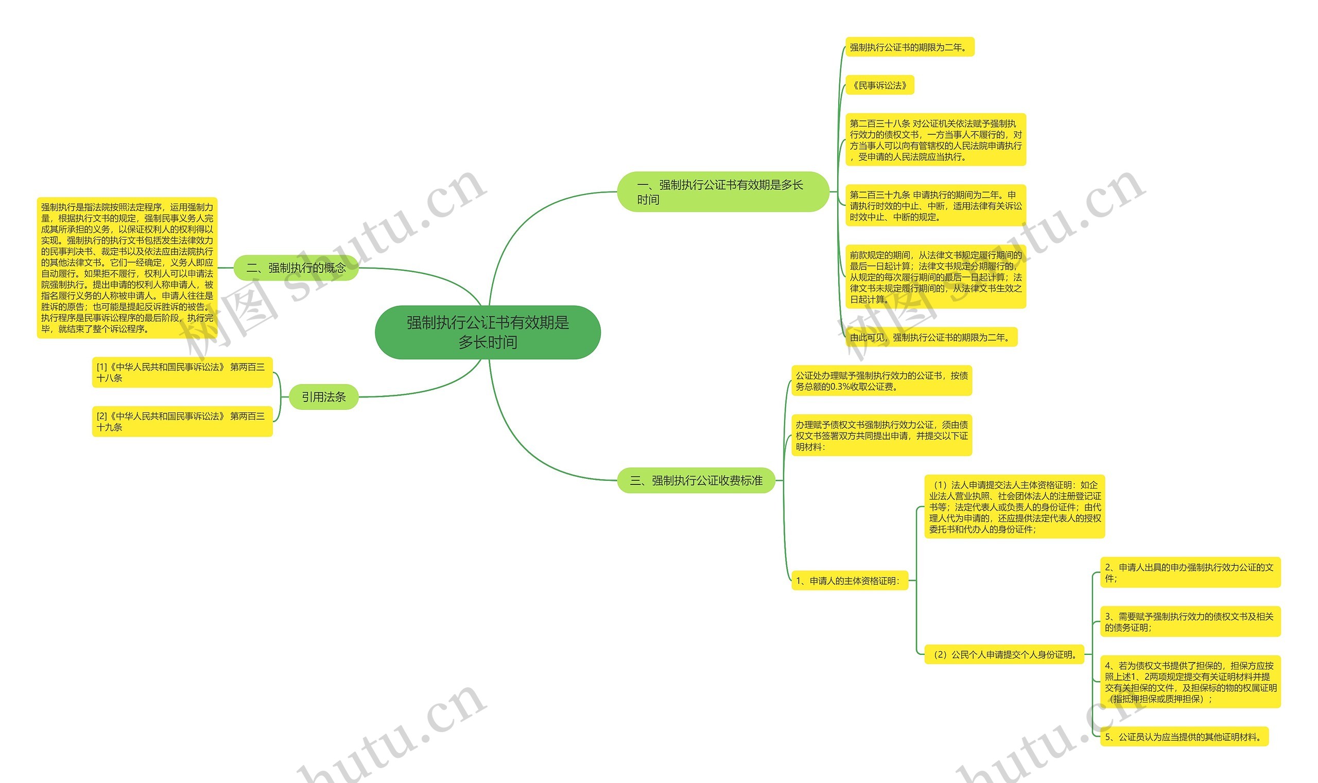 强制执行公证书有效期是多长时间 强制执行公证书有效期是多长时间