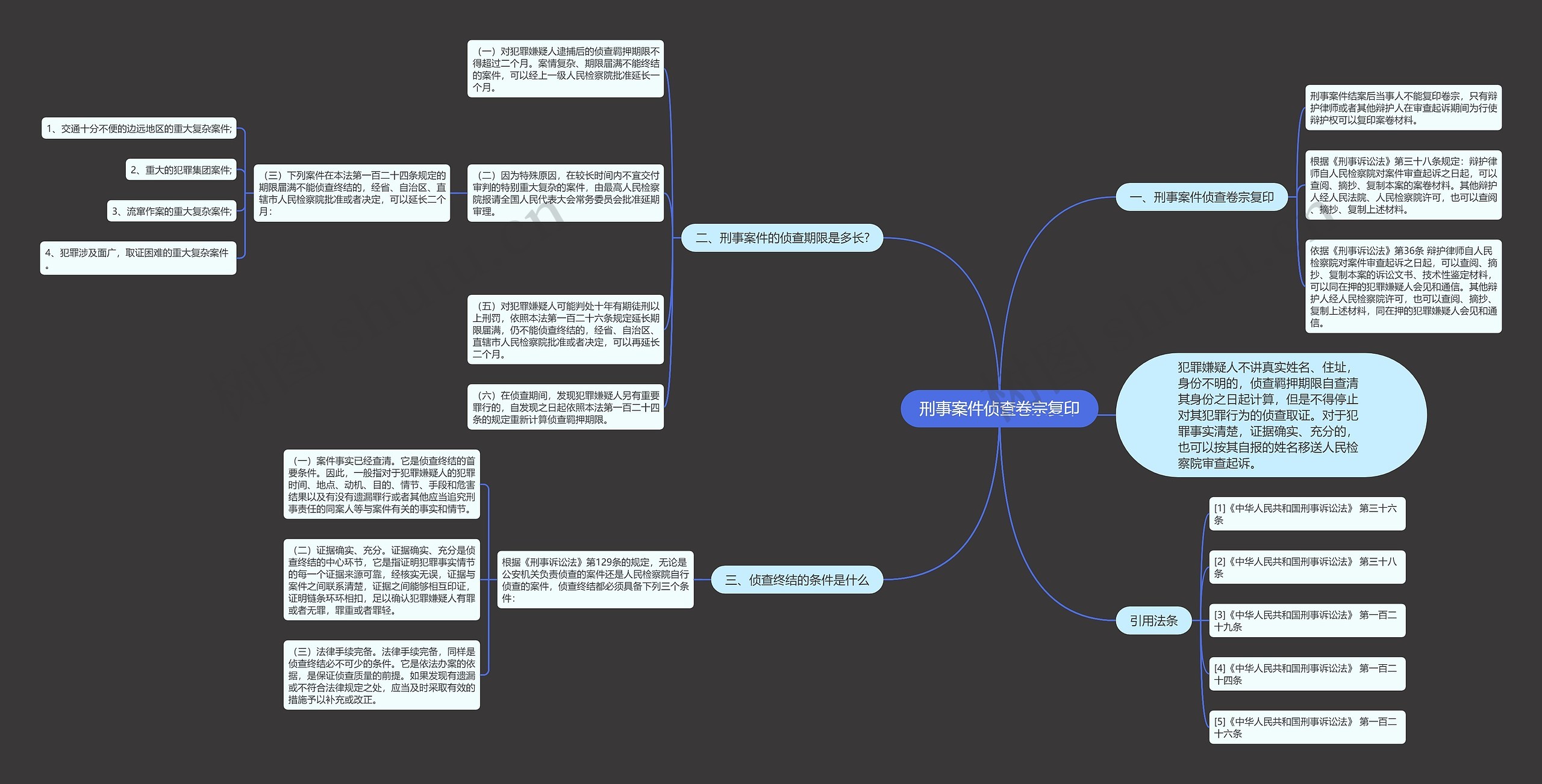 刑事案件侦查卷宗复印思维导图
