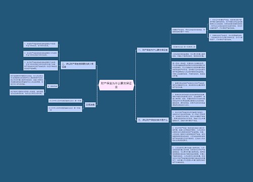 财产保全为什么要交保证金