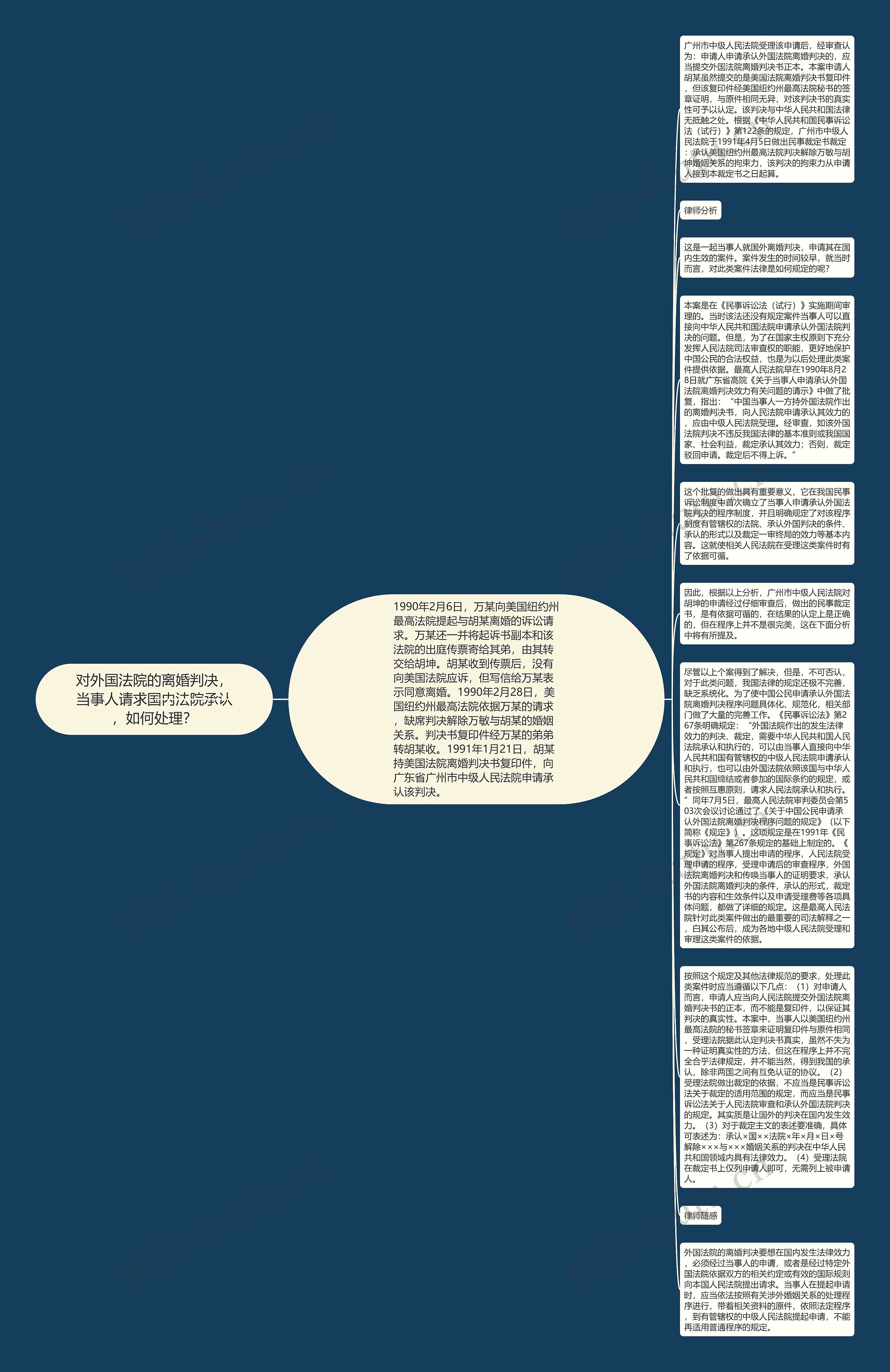 对外国法院的离婚判决，当事人请求国内法院承认，如何处理？