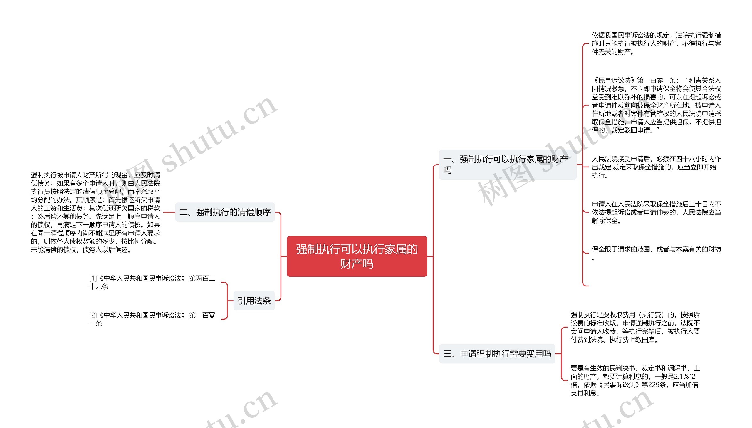 强制执行可以执行家属的财产吗思维导图