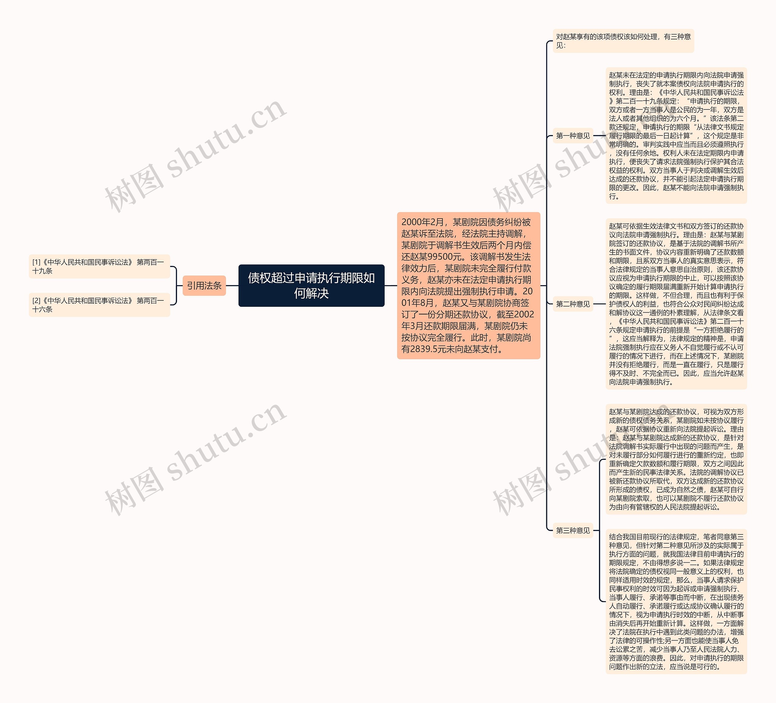 债权超过申请执行期限如何解决思维导图