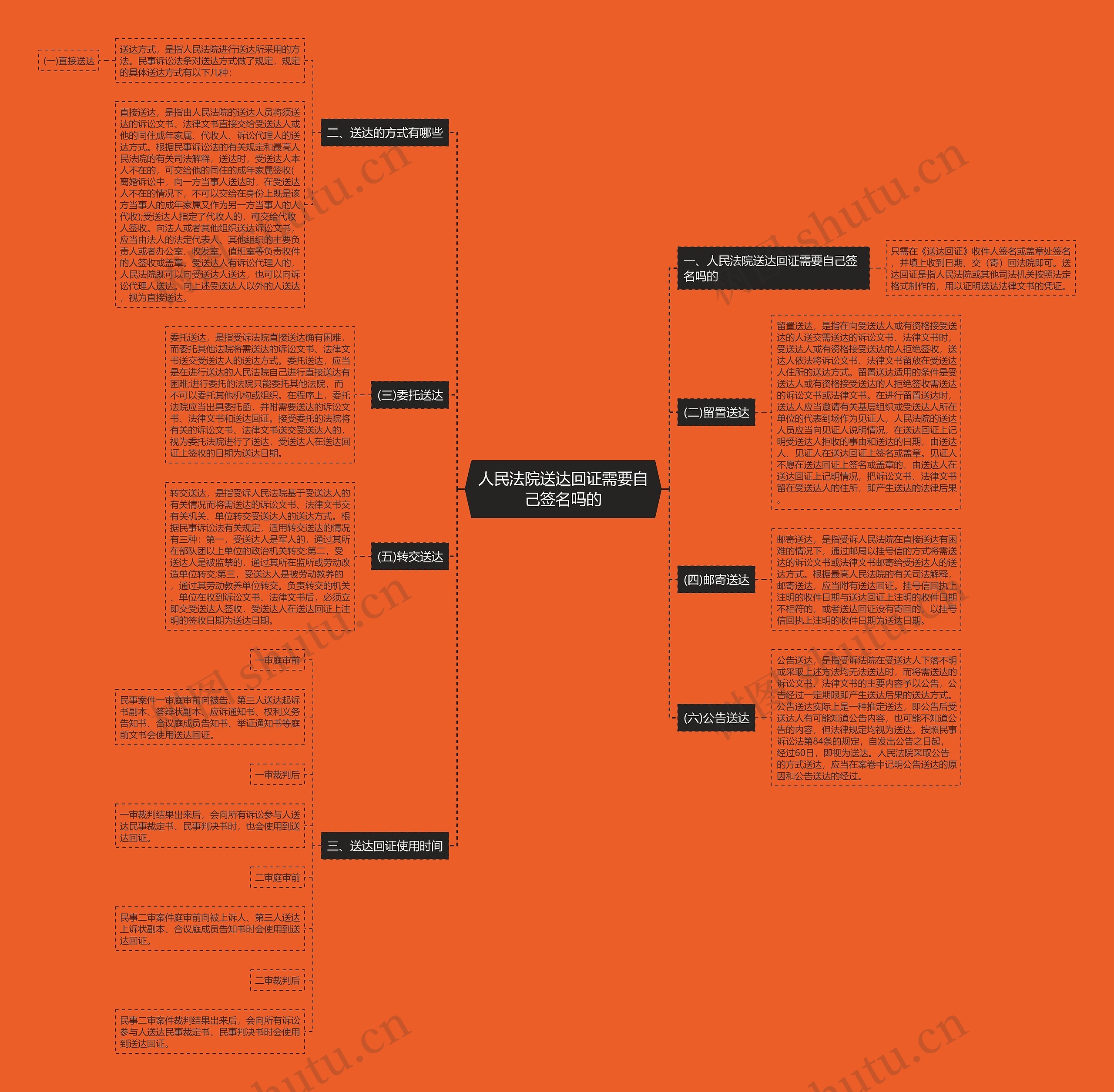 人民法院送达回证需要自己签名吗的 人民法院送达回证需要自己签名吗的