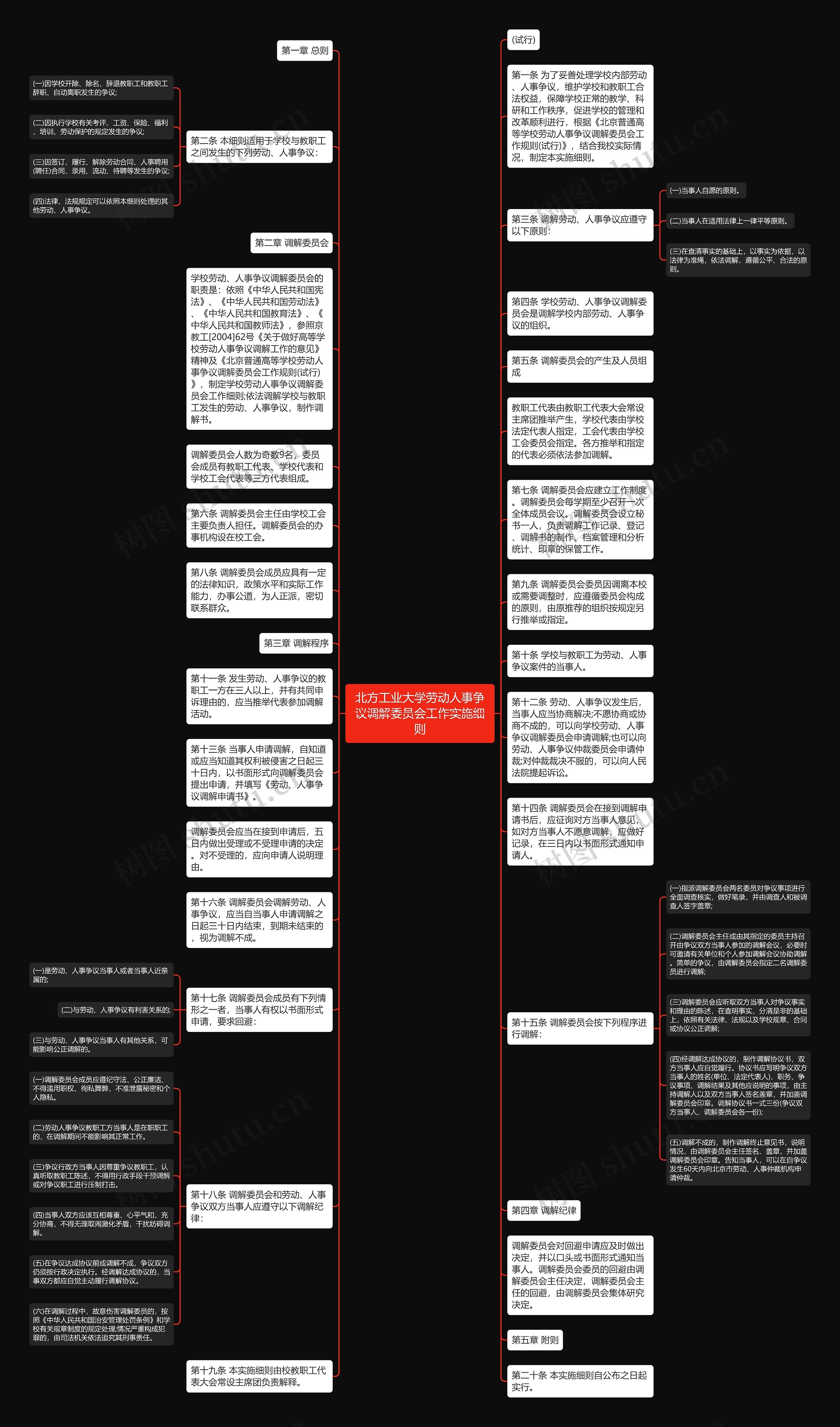 北方工业大学劳动人事争议调解委员会工作实施细则