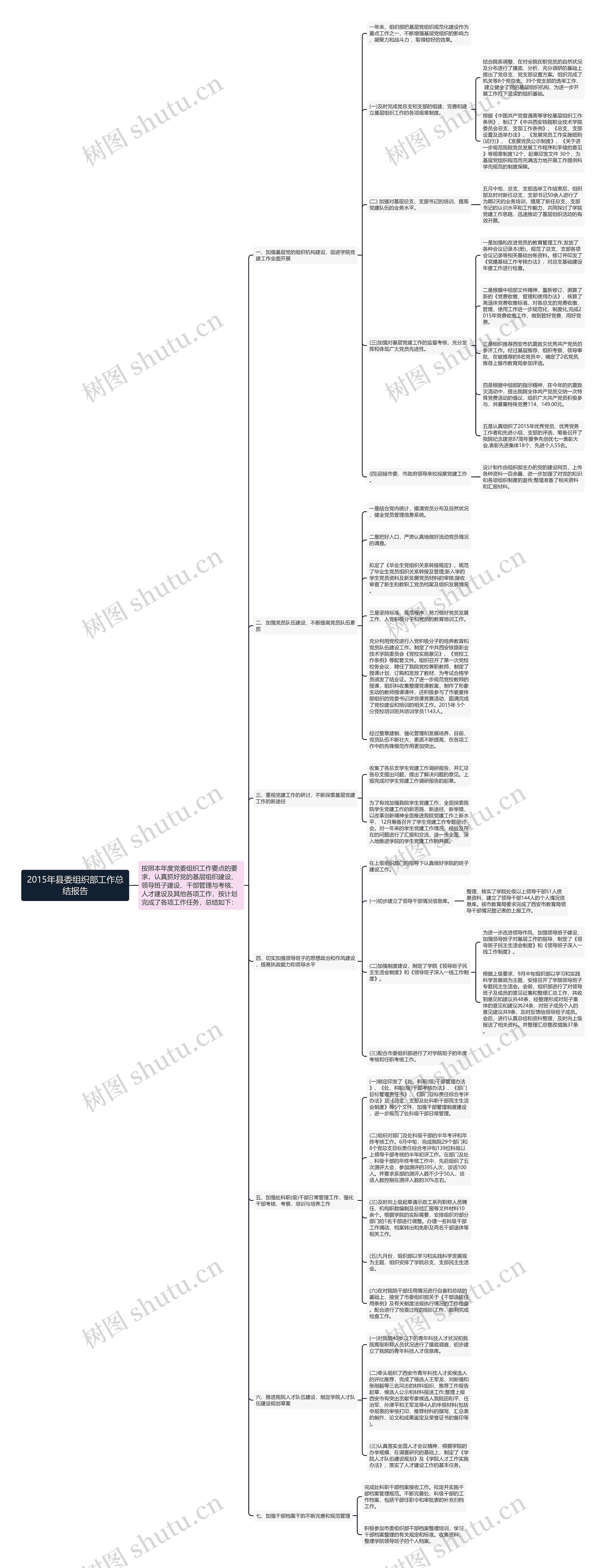 2015年县委组织部工作总结报告