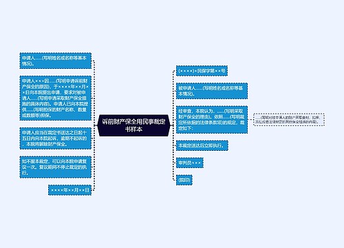 诉前财产保全用民事裁定书样本