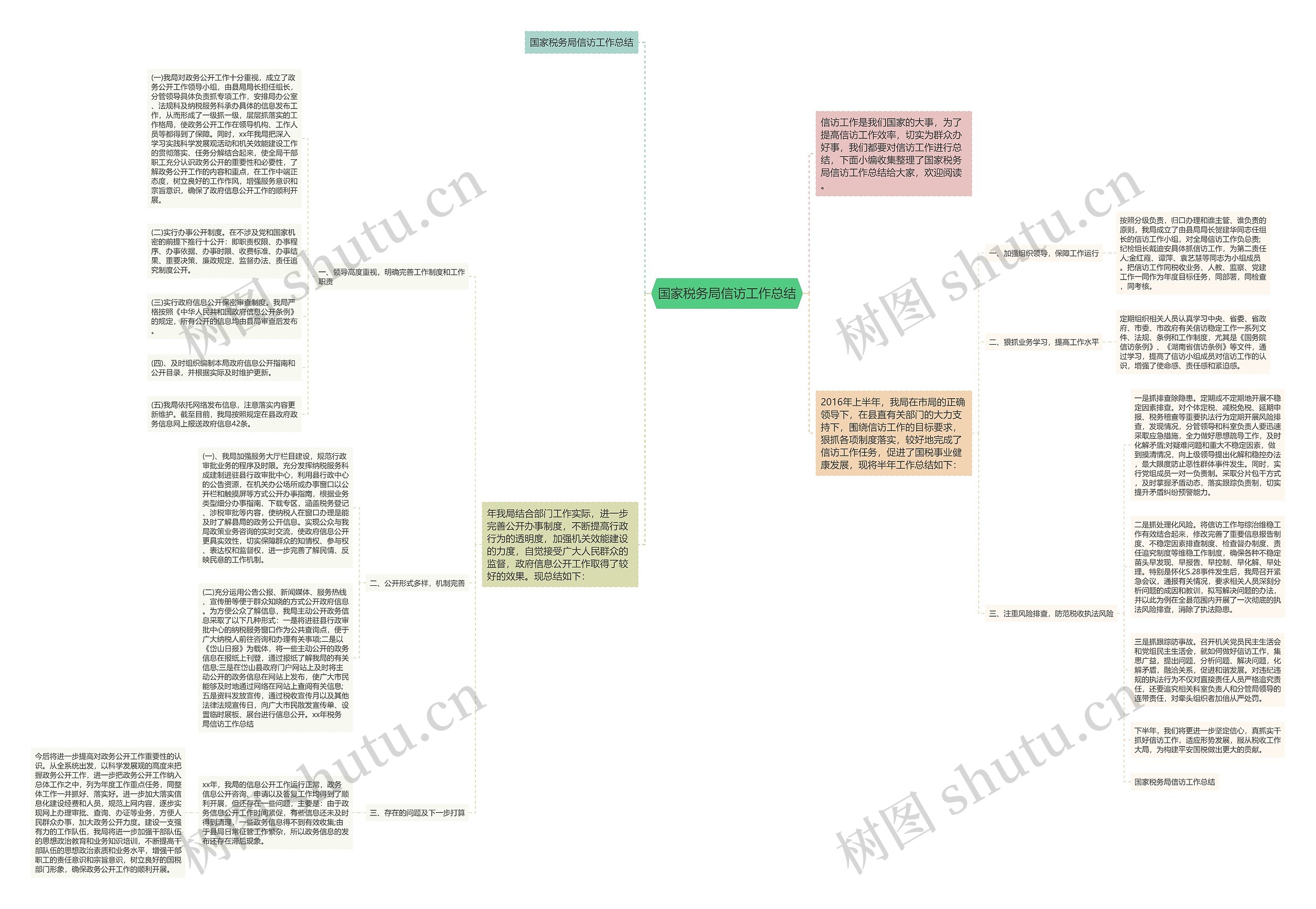 国家税务局信访工作总结思维导图