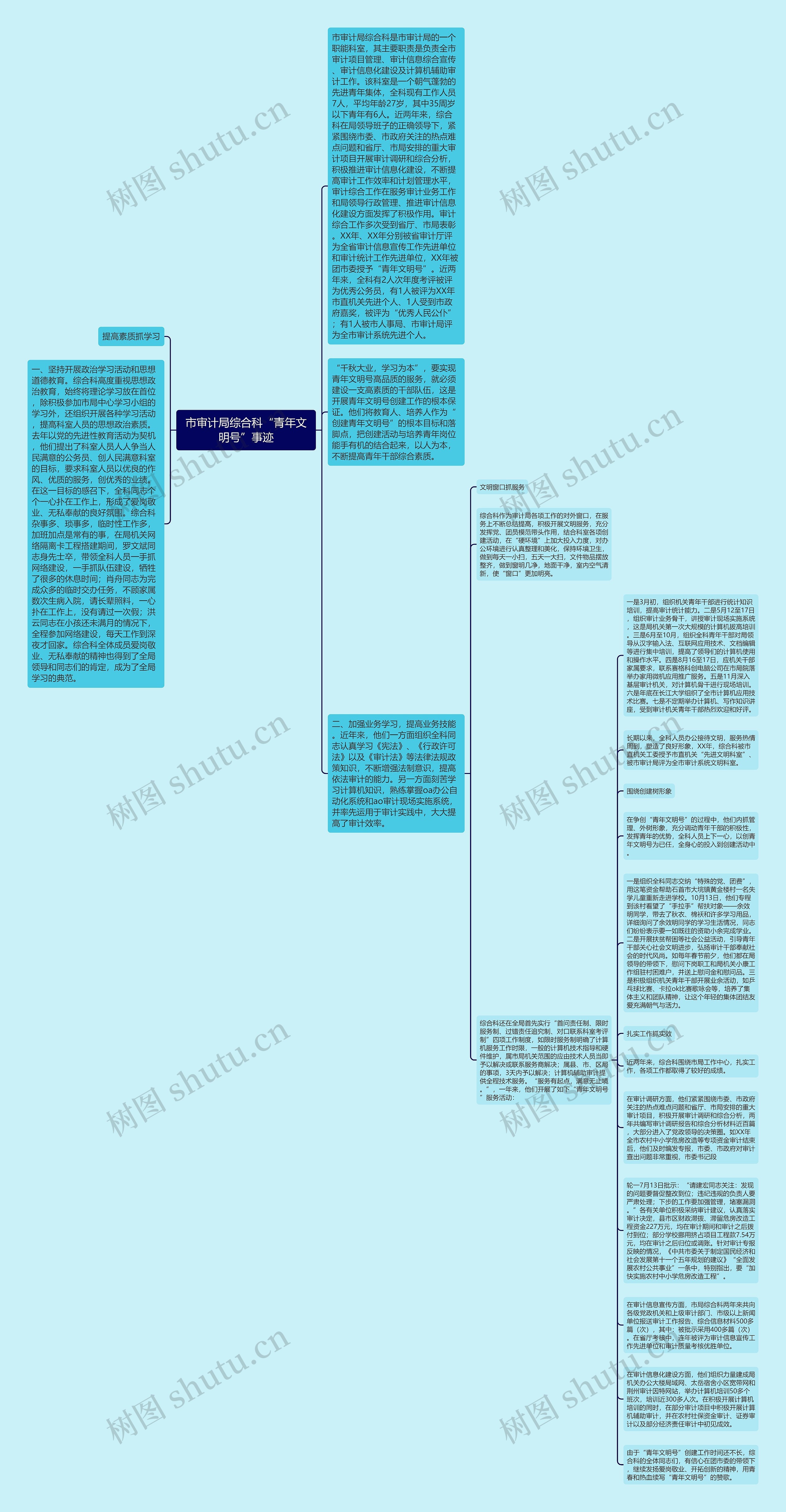 市审计局综合科“青年文明号”事迹思维导图高清图 市审计局综合科“青年文明号”事迹思维导图