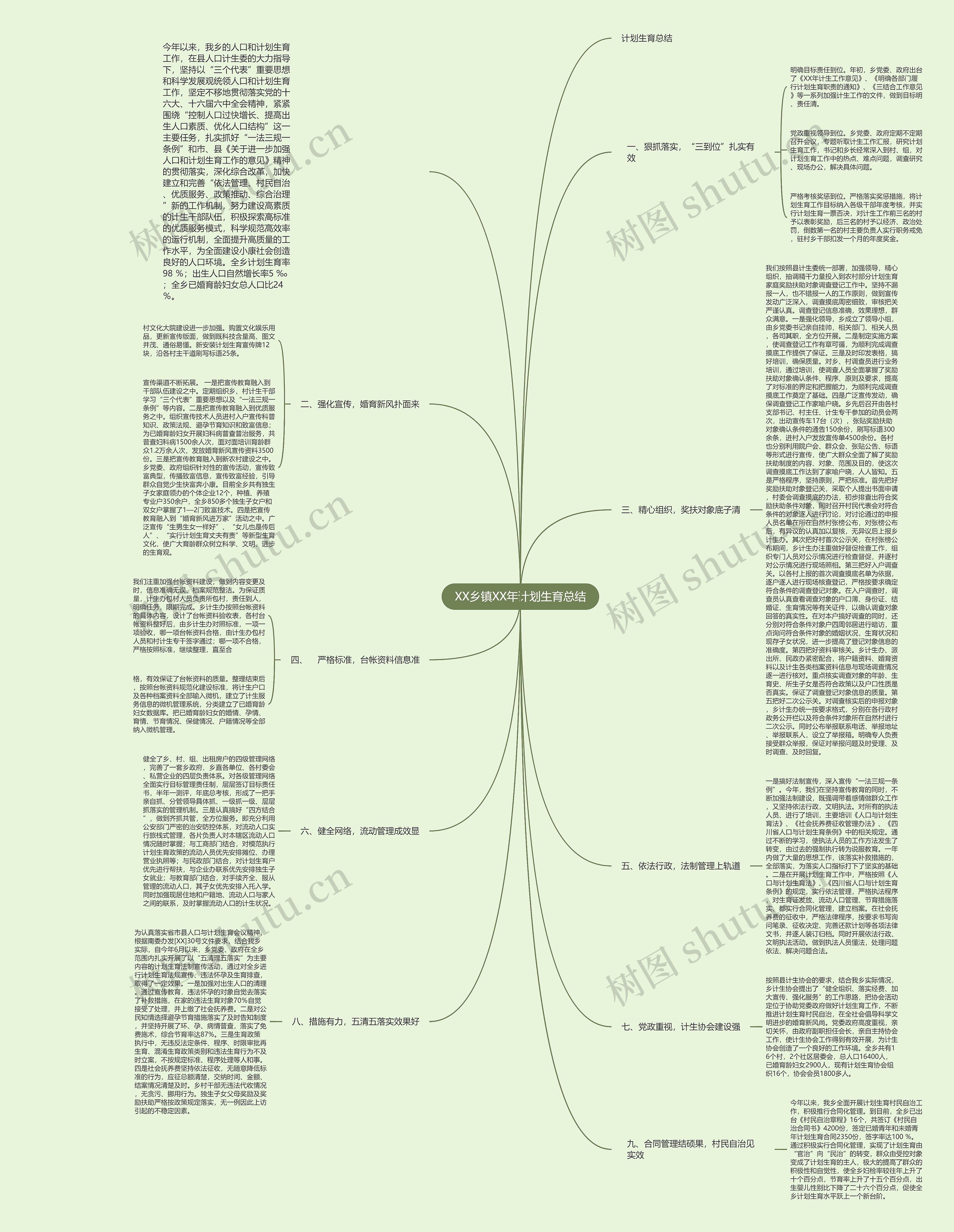 XX乡镇XX年计划生育总结 XX乡镇XX年计划生育总结