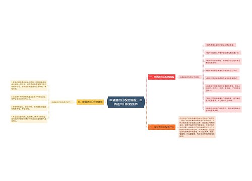 申请进出口权的流程，申请进出口权的条件