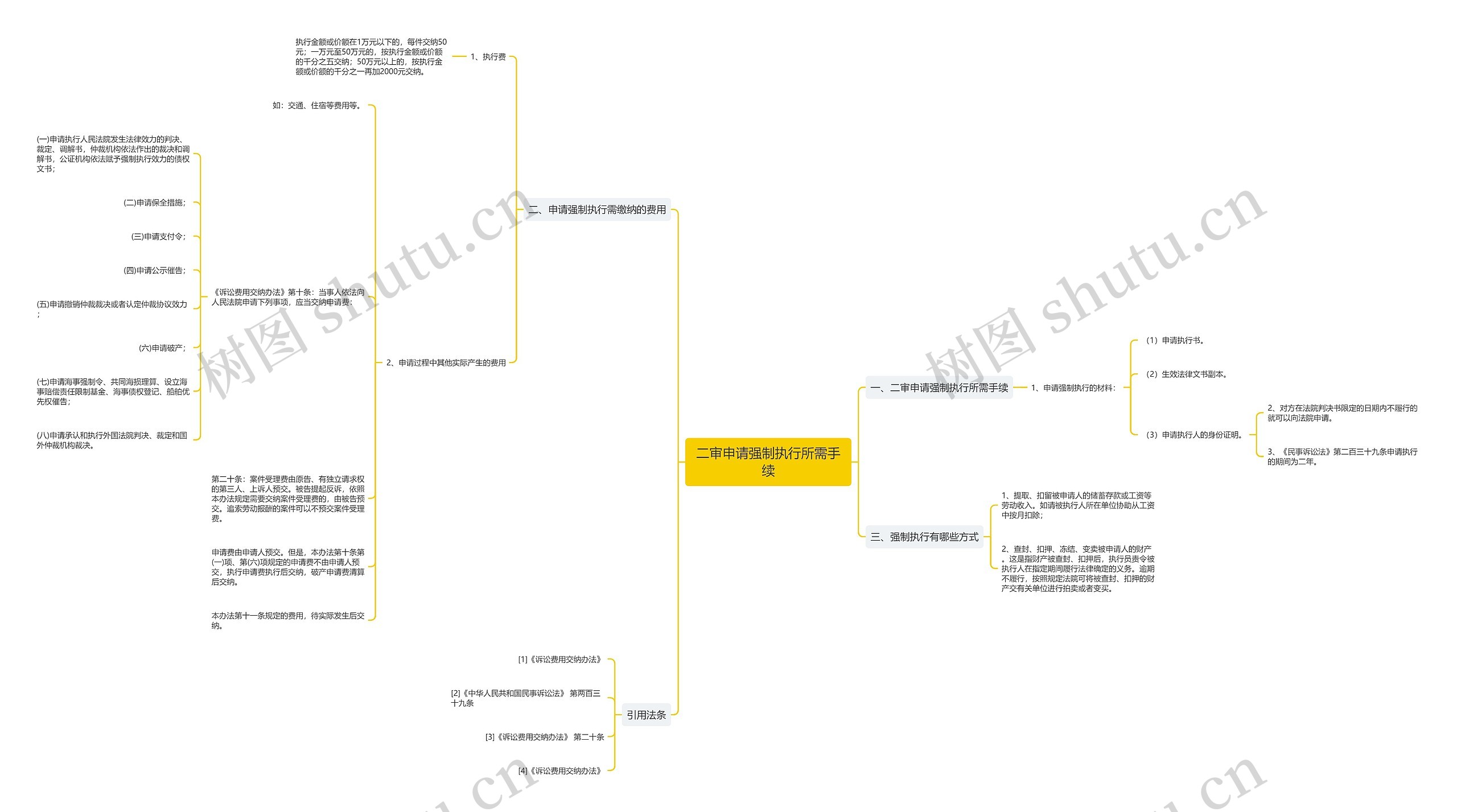 二审申请强制执行所需手续 二审申请强制执行所需手续