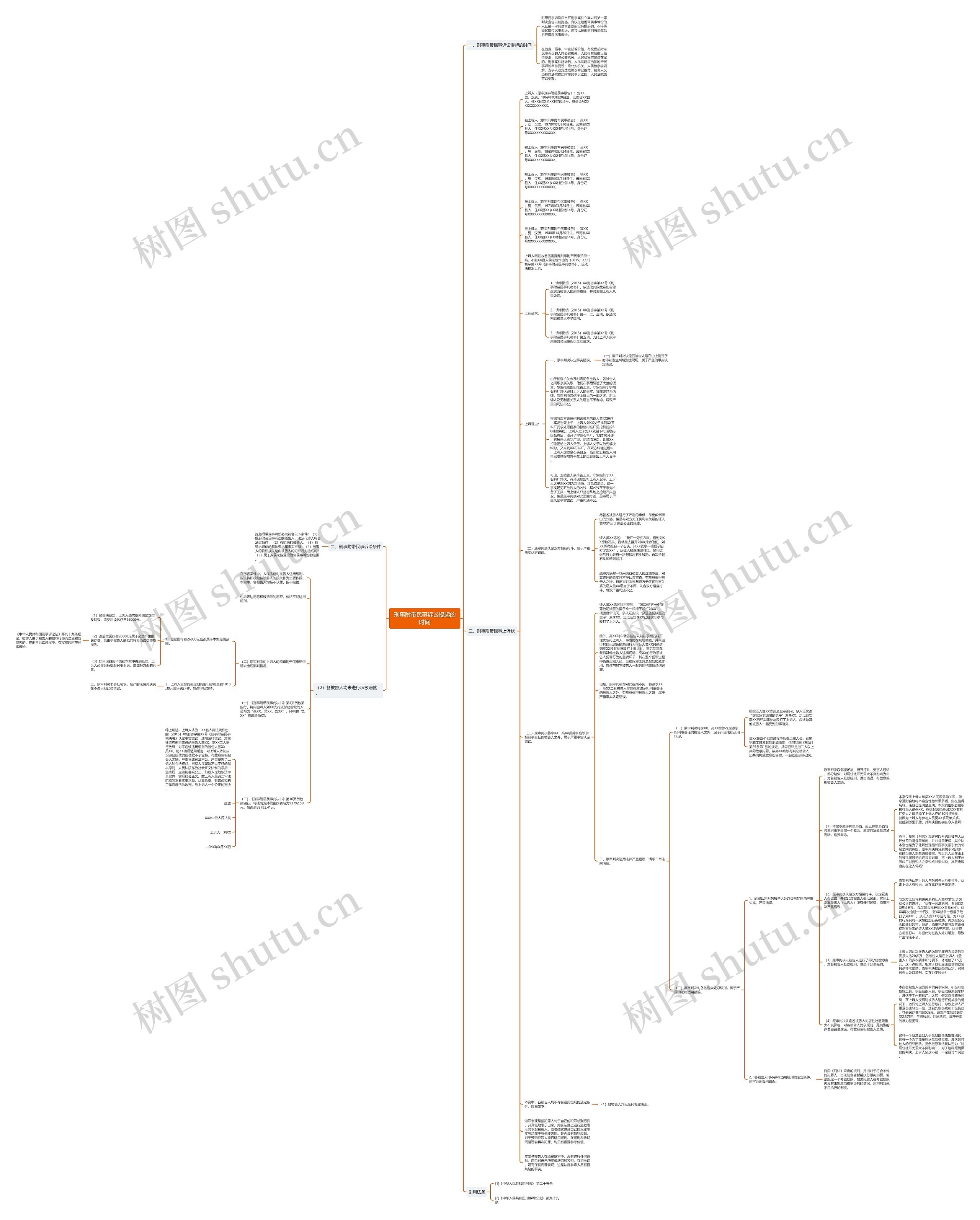 刑事附带民事诉讼提起的时间思维导图