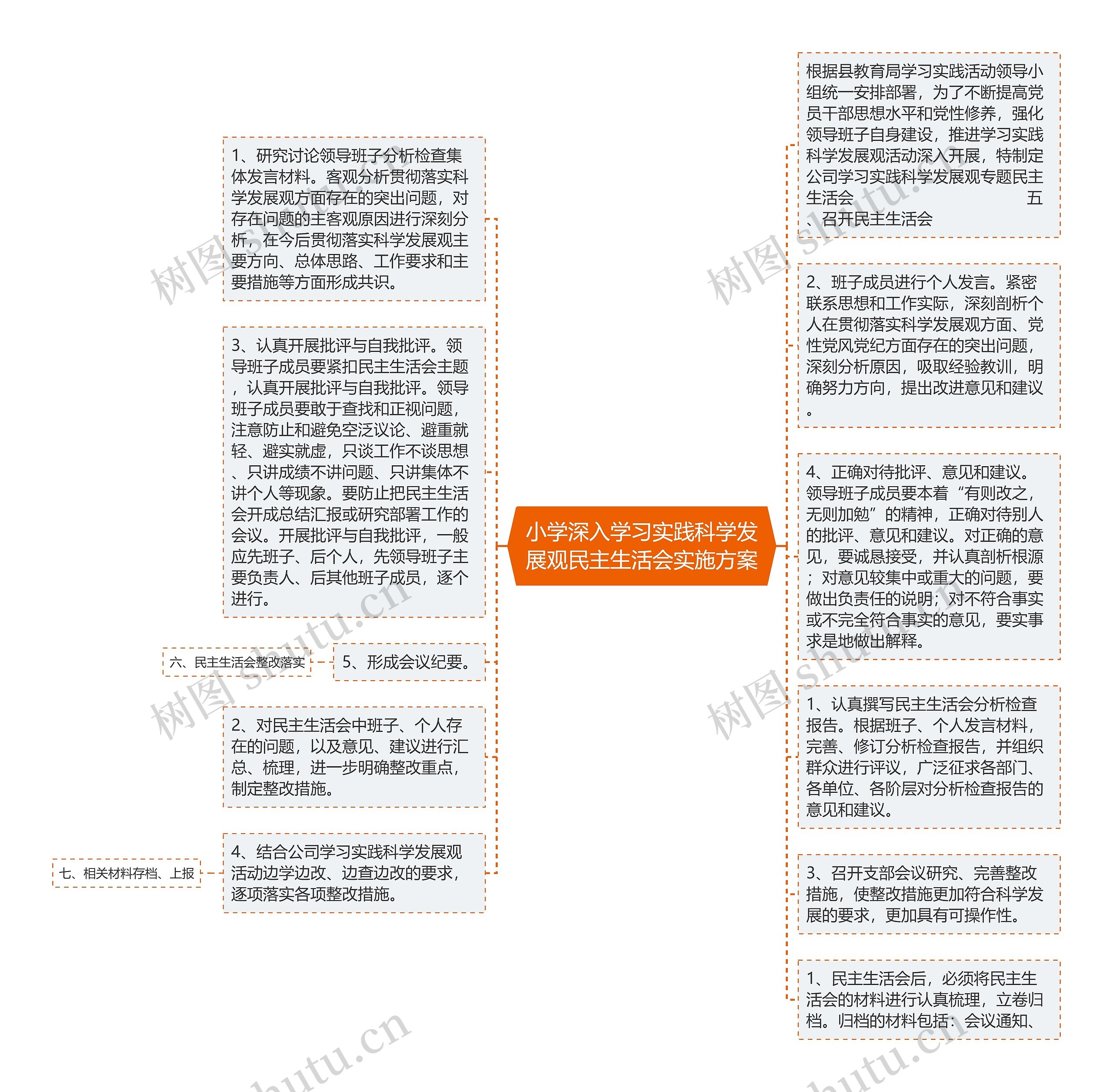 小学深入学习实践科学发展观民主生活会实施方案
