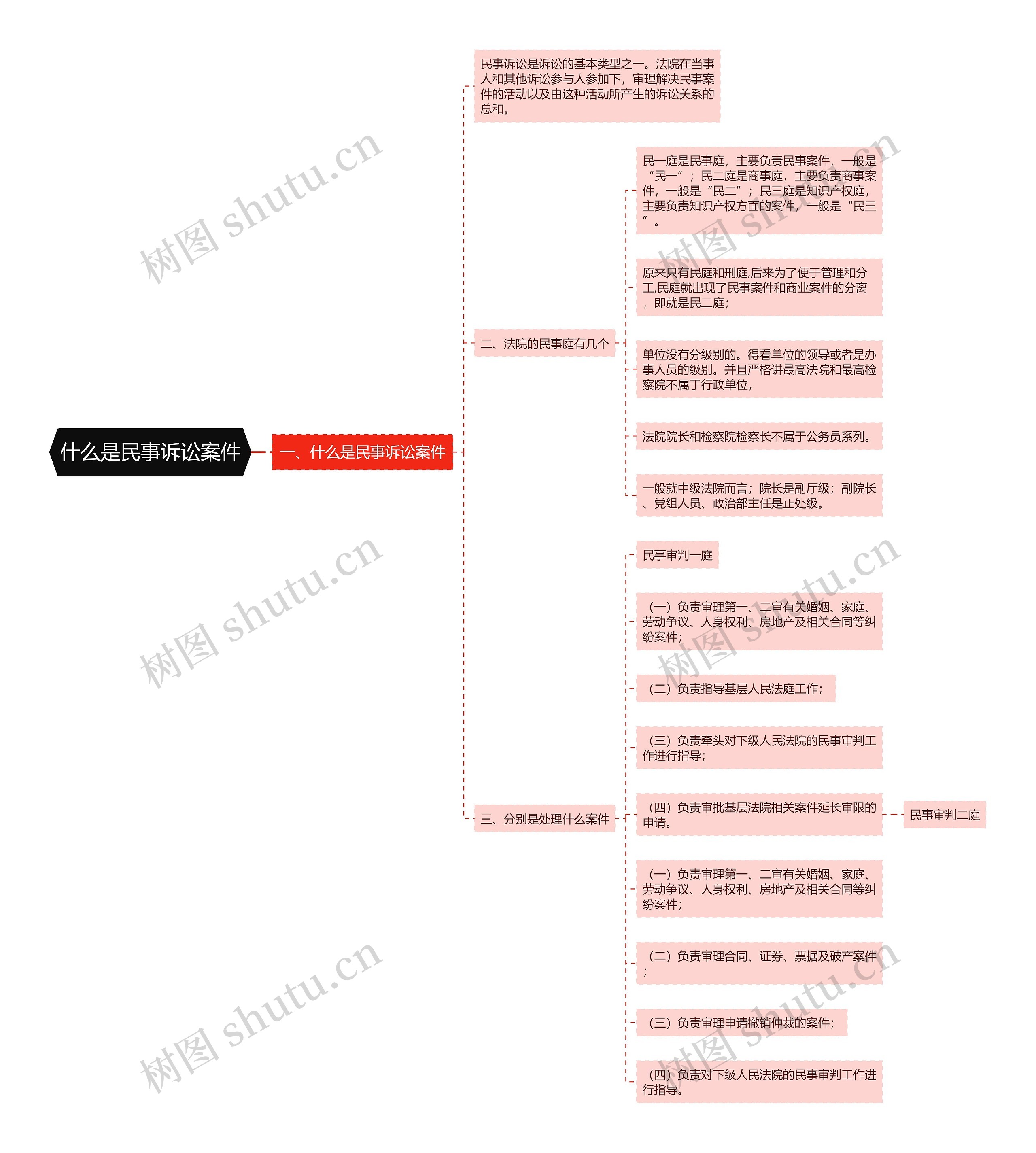 什么是民事诉讼案件