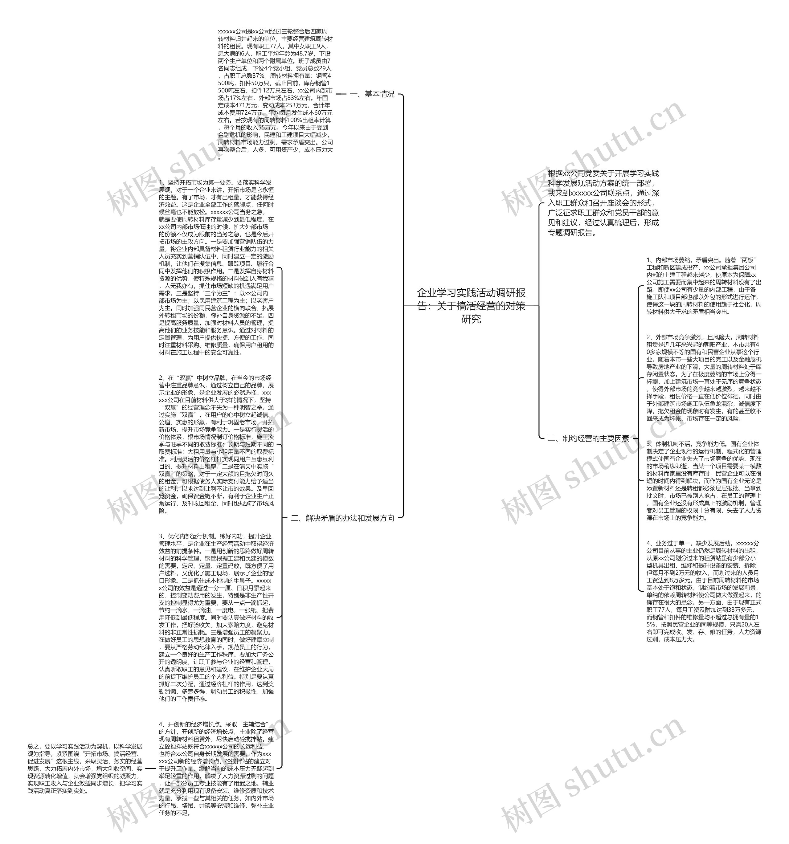 企业学习实践活动调研报告：关于搞活经营的对策研究思维导图