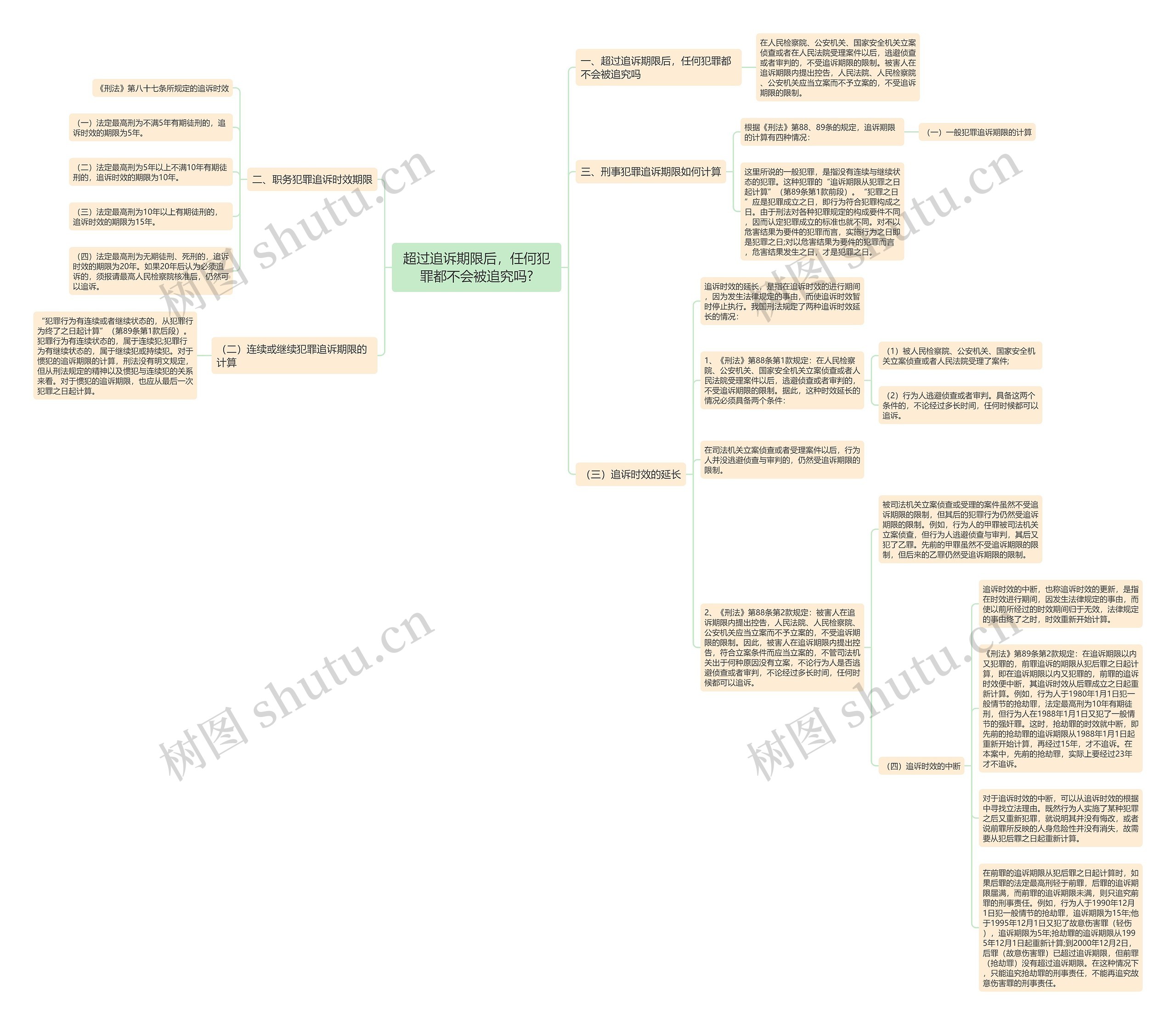 超过追诉期限后，任何犯罪都不会被追究吗?思维导图