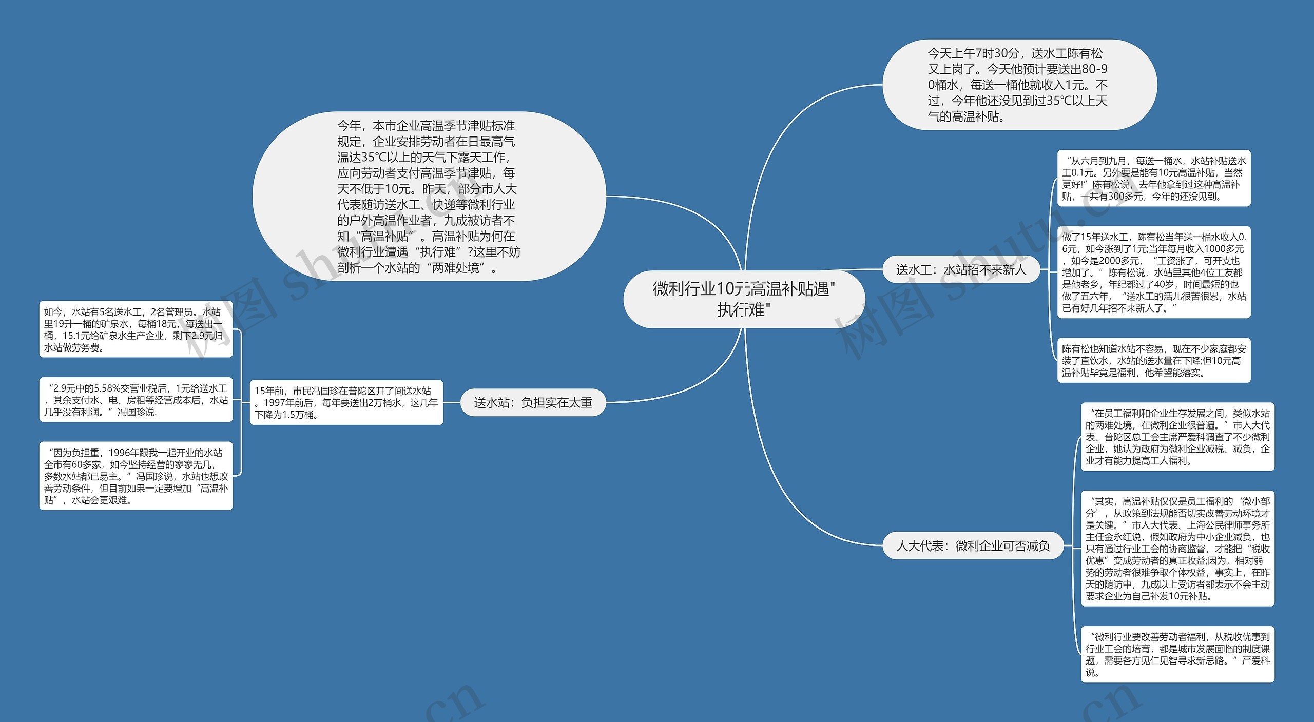 微利行业10元高温补贴遇"执行难"思维导图