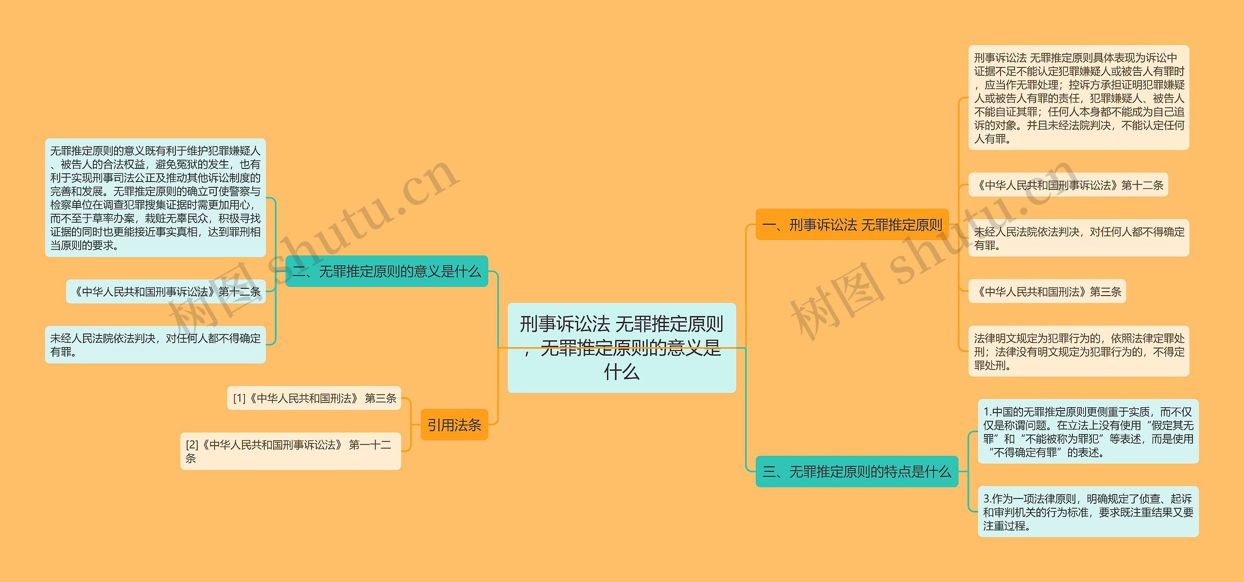 刑事诉讼法 无罪推定原则，无罪推定原则的意义是什么思维导图