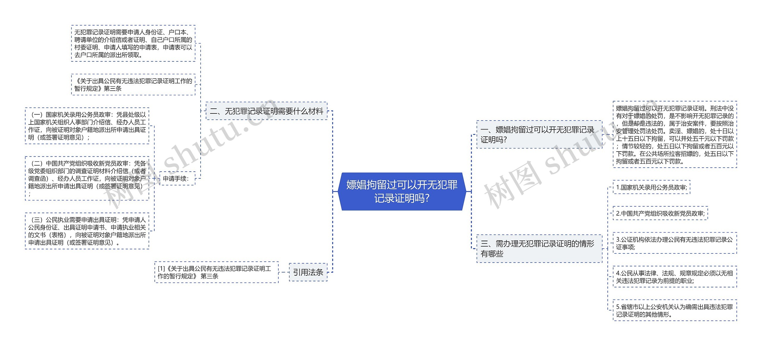 嫖娼拘留过可以开无犯罪记录证明吗?