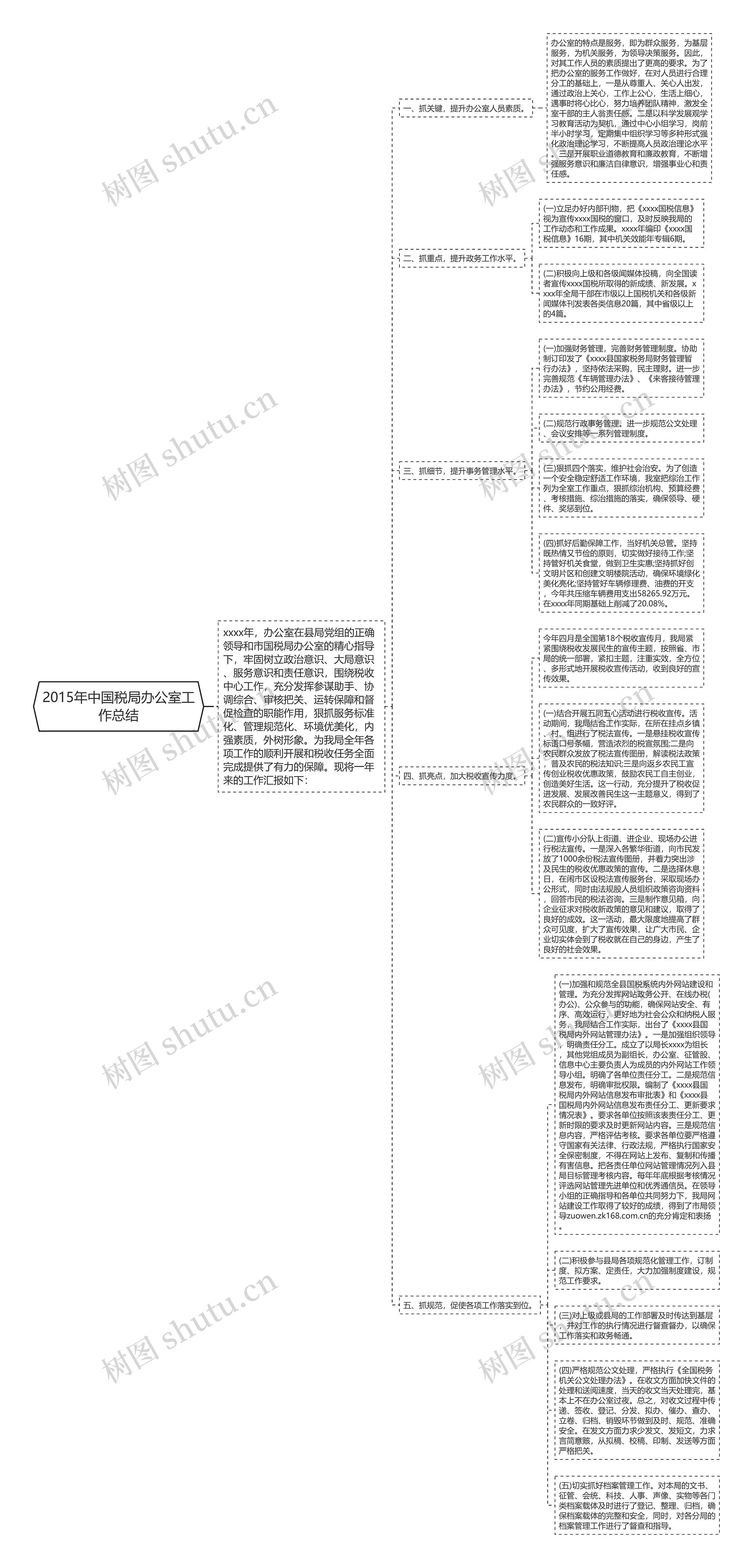 2015年中国税局办公室工作总结