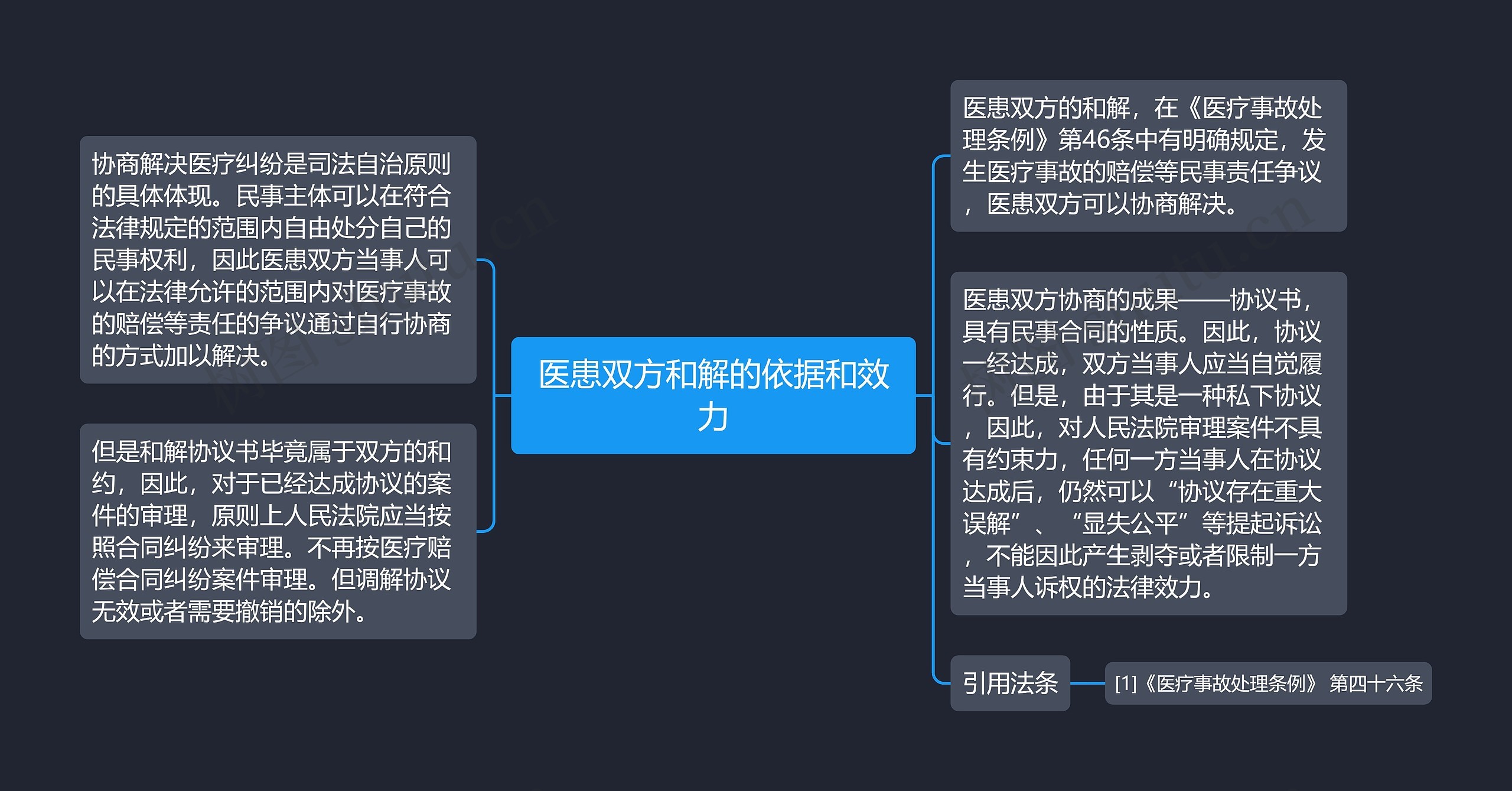 医患双方和解的依据和效力
