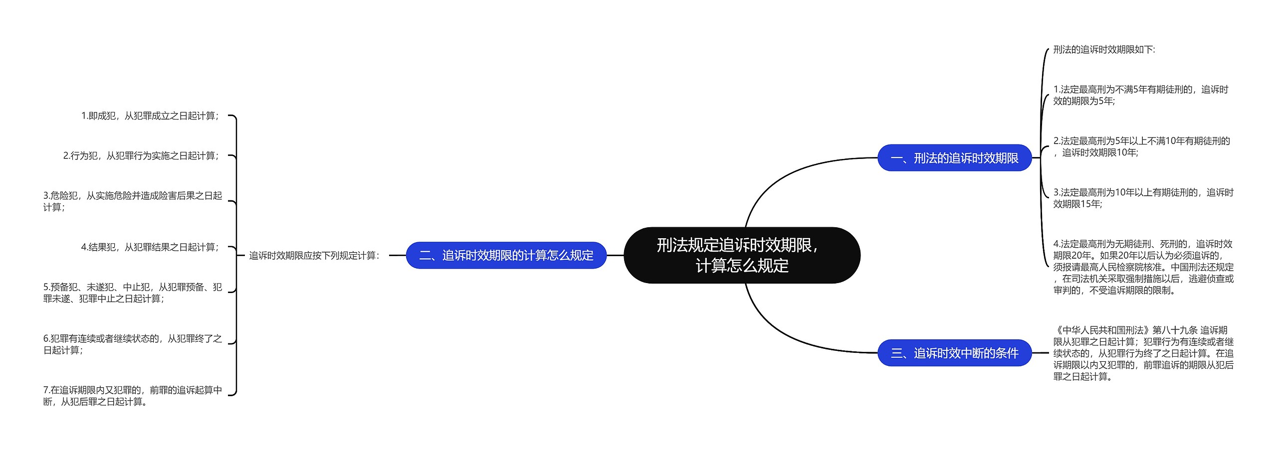 刑法规定追诉时效期限，计算怎么规定