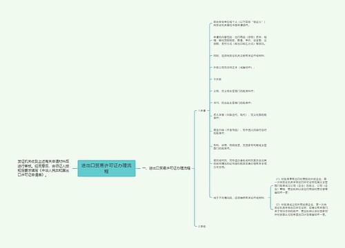 进出口贸易许可证办理流程