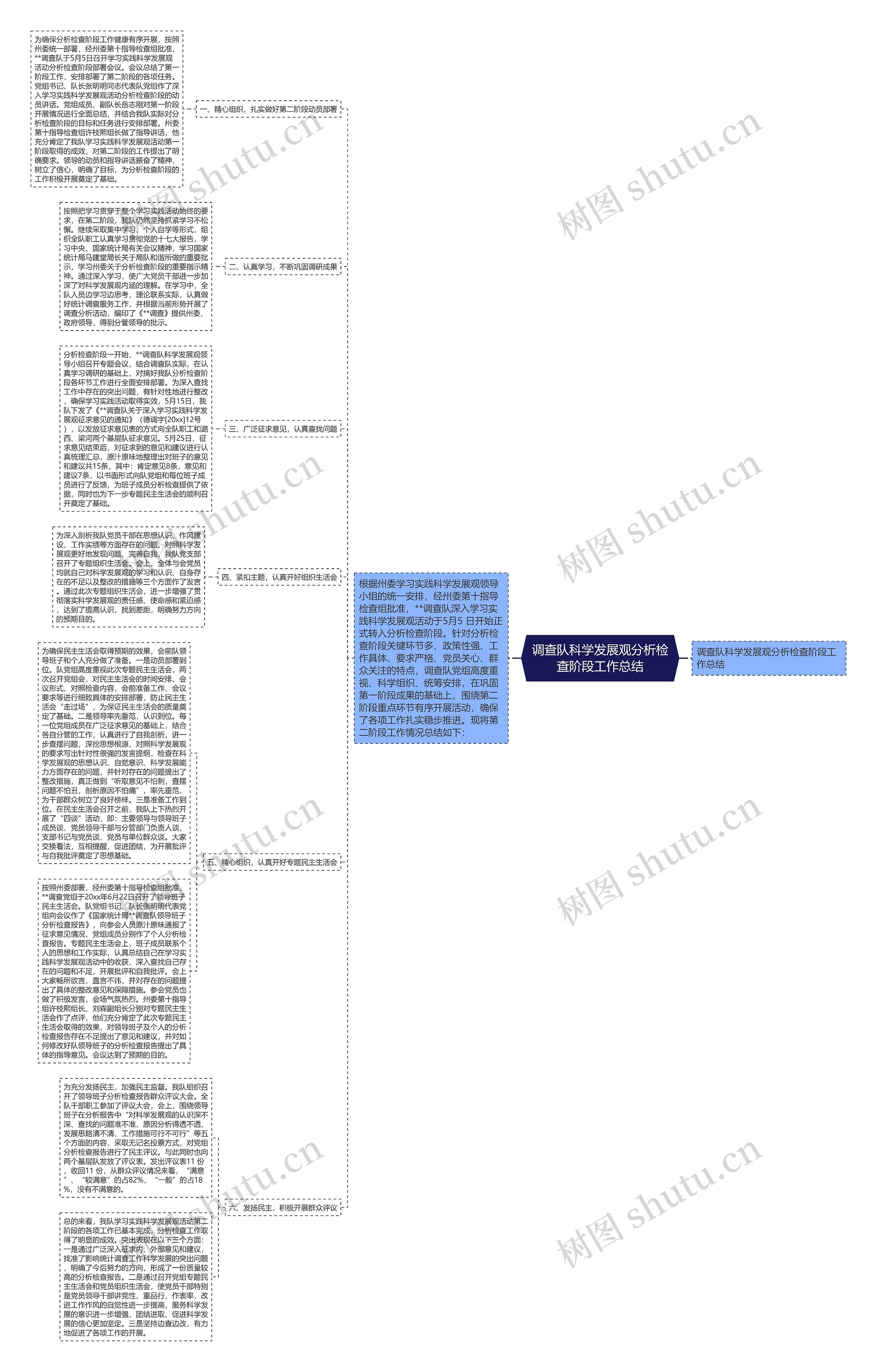 调查队科学发展观分析检查阶段工作总结思维导图