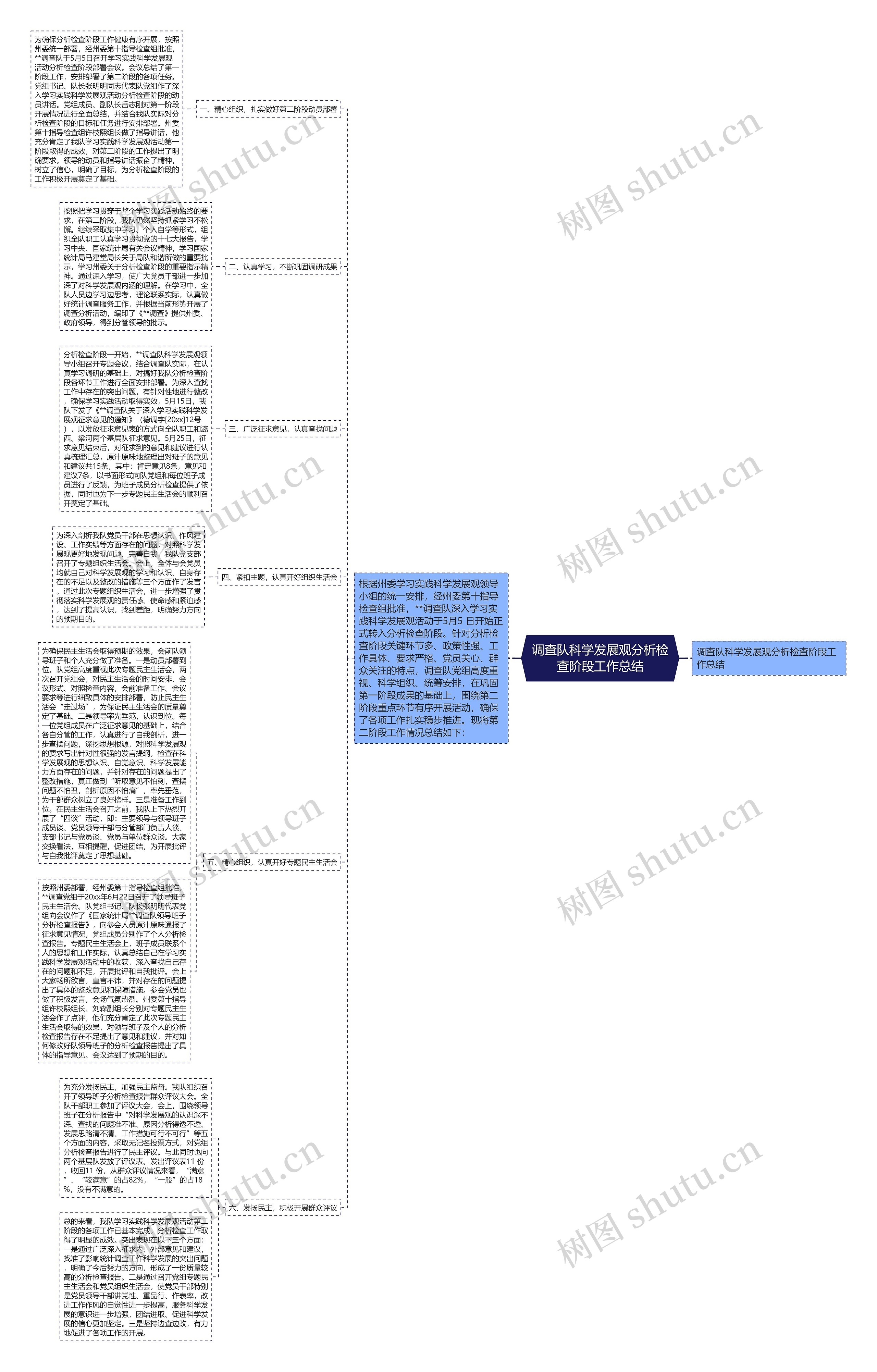 调查队科学发展观分析检查阶段工作总结 调查队科学发展观分析检查阶段工作总结