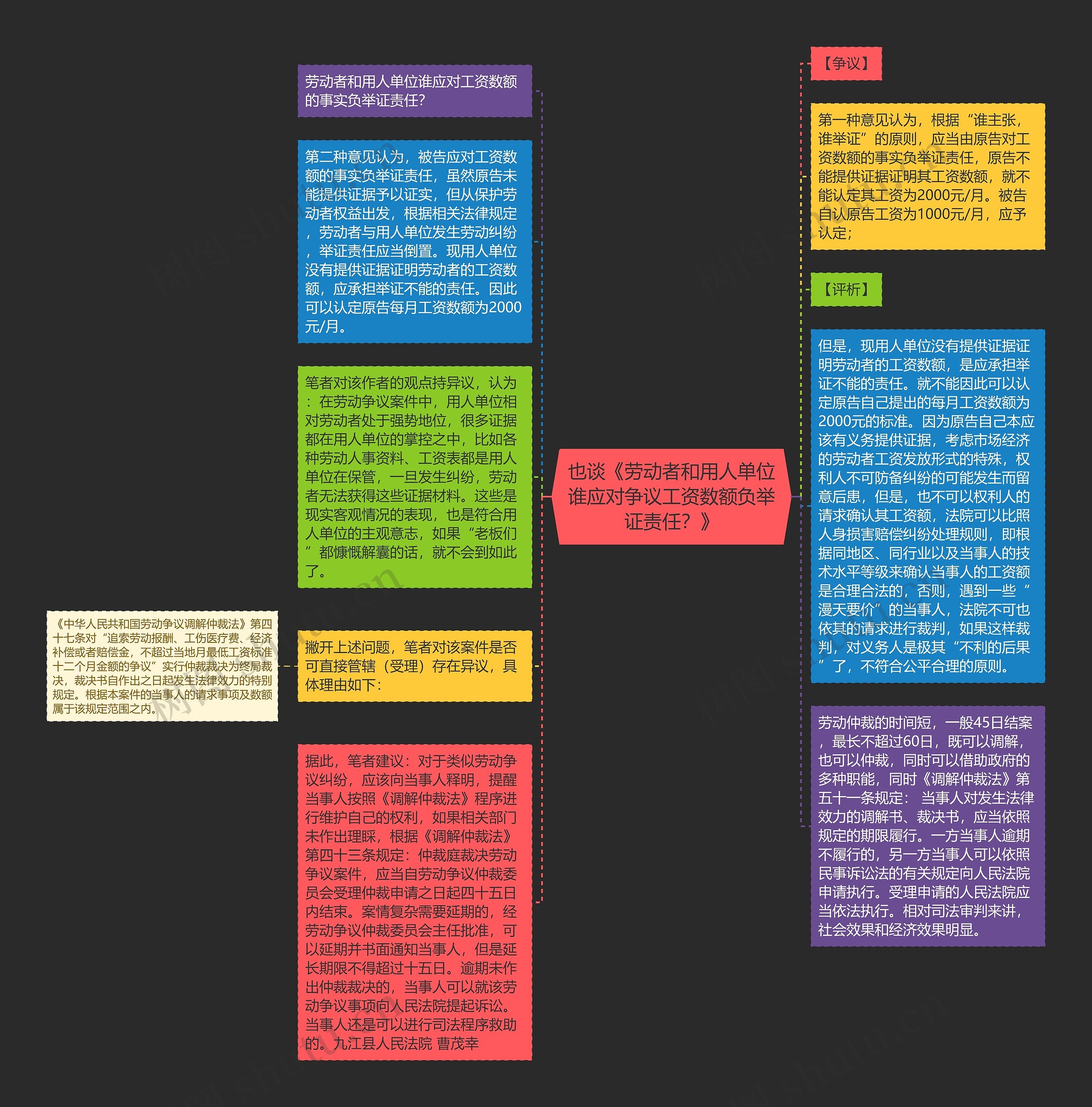 也谈《劳动者和用人单位谁应对争议工资数额负举证责任？》思维导图